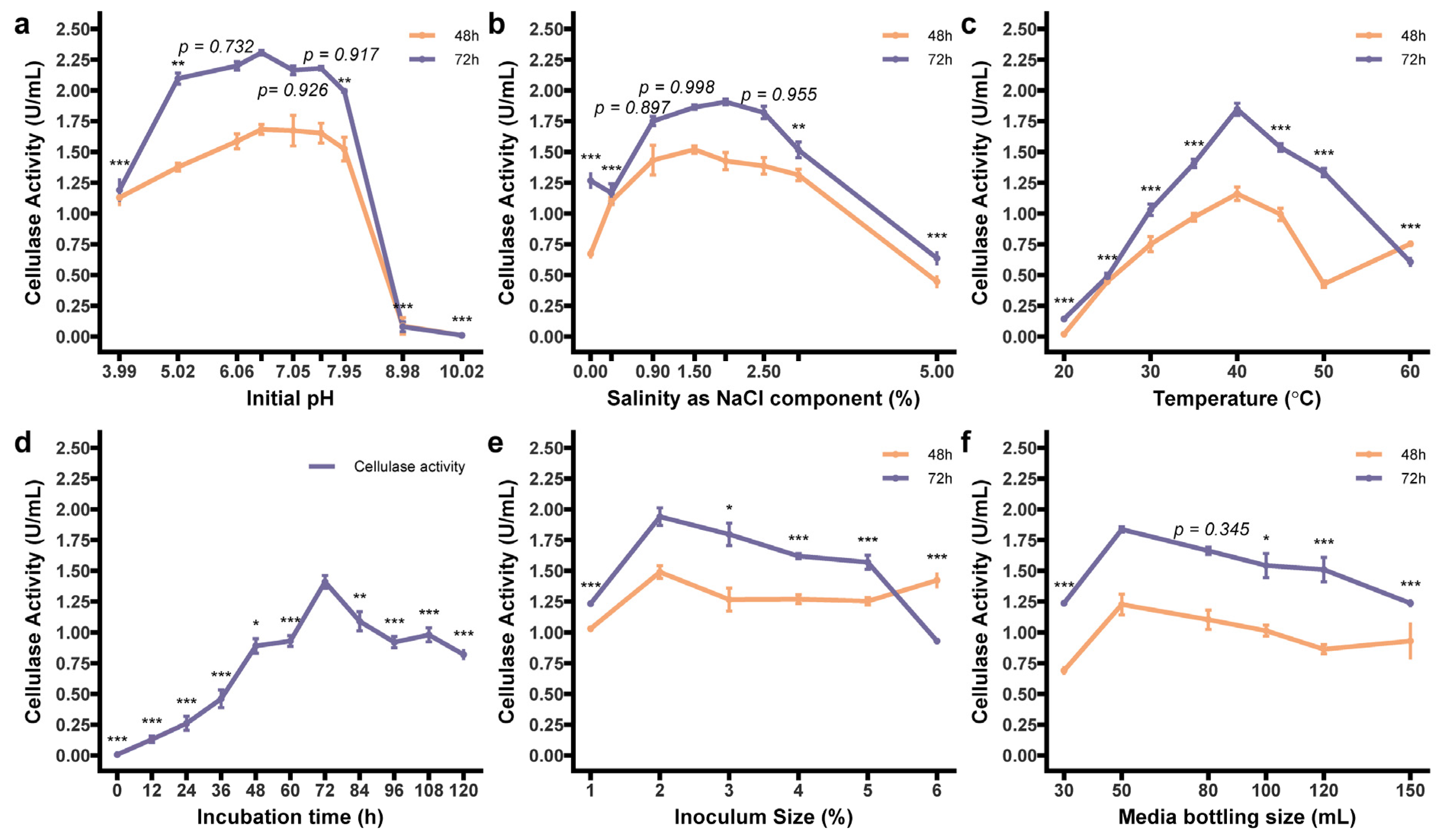 Microorganisms 12 00979 g004