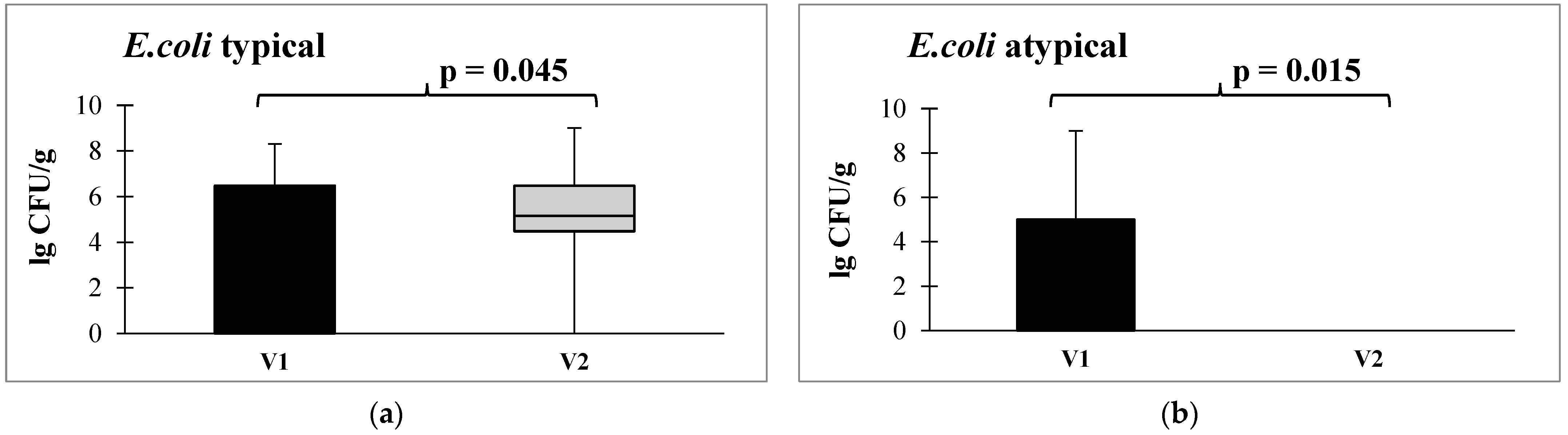 Microorganisms 12 00980 g005