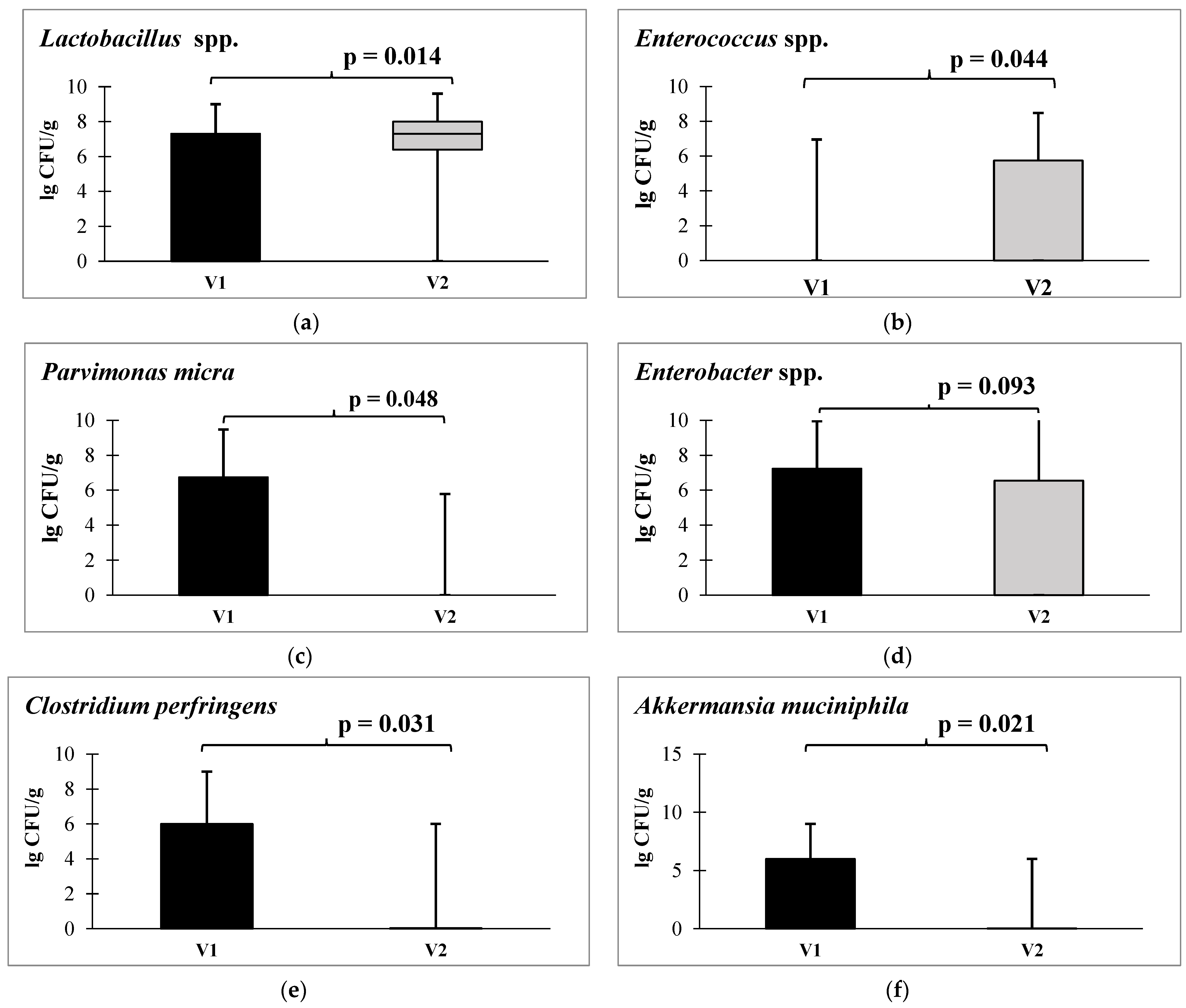 Microorganisms 12 00980 g007