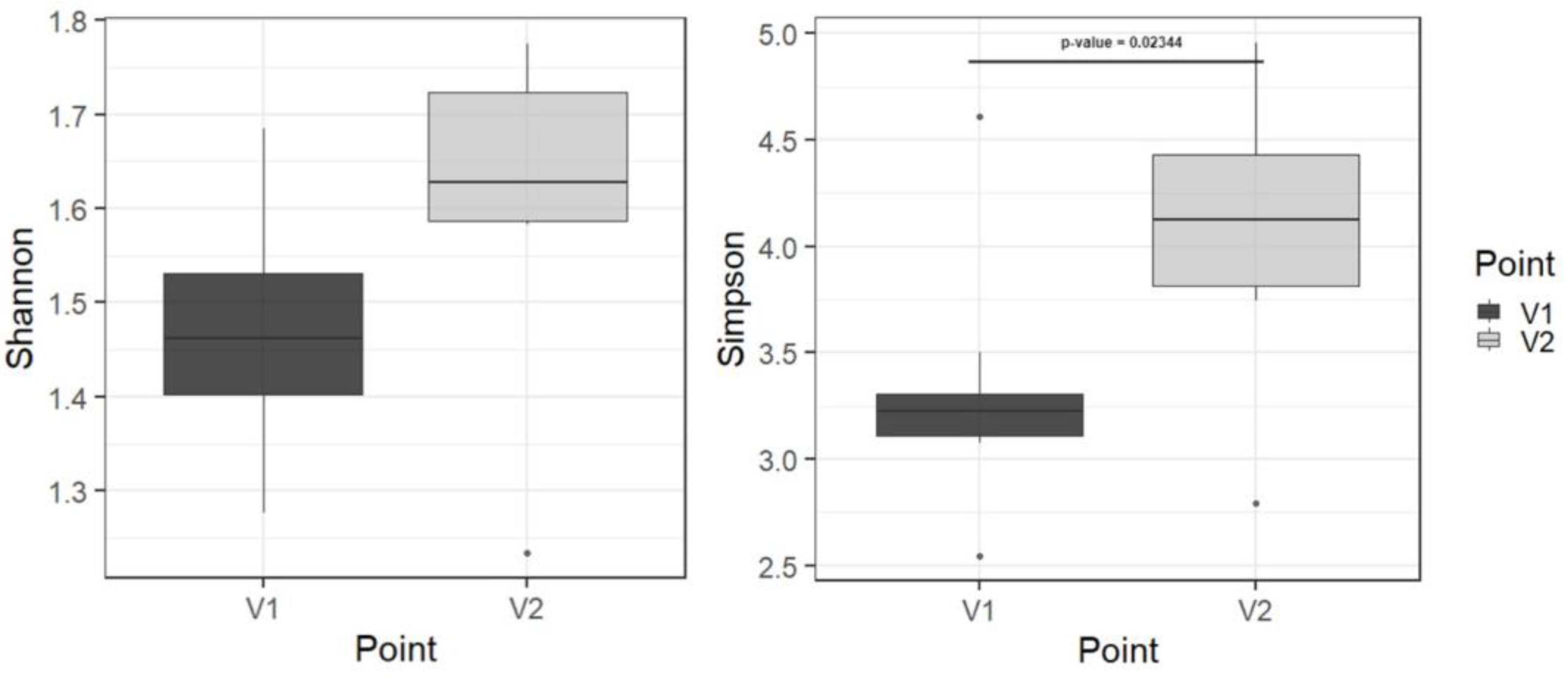 Microorganisms 12 00980 g008
