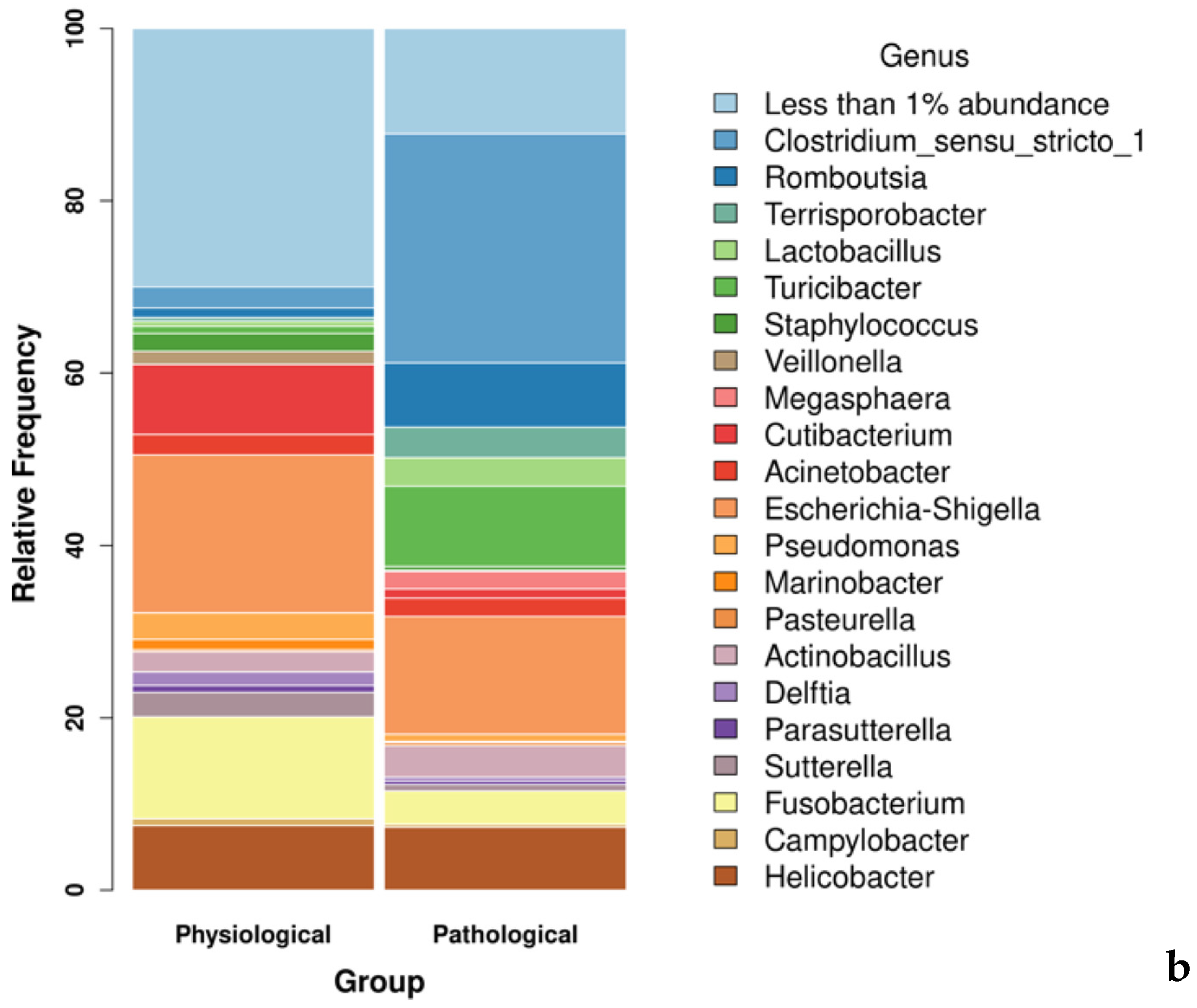 Microorganisms 12 00981 g002b