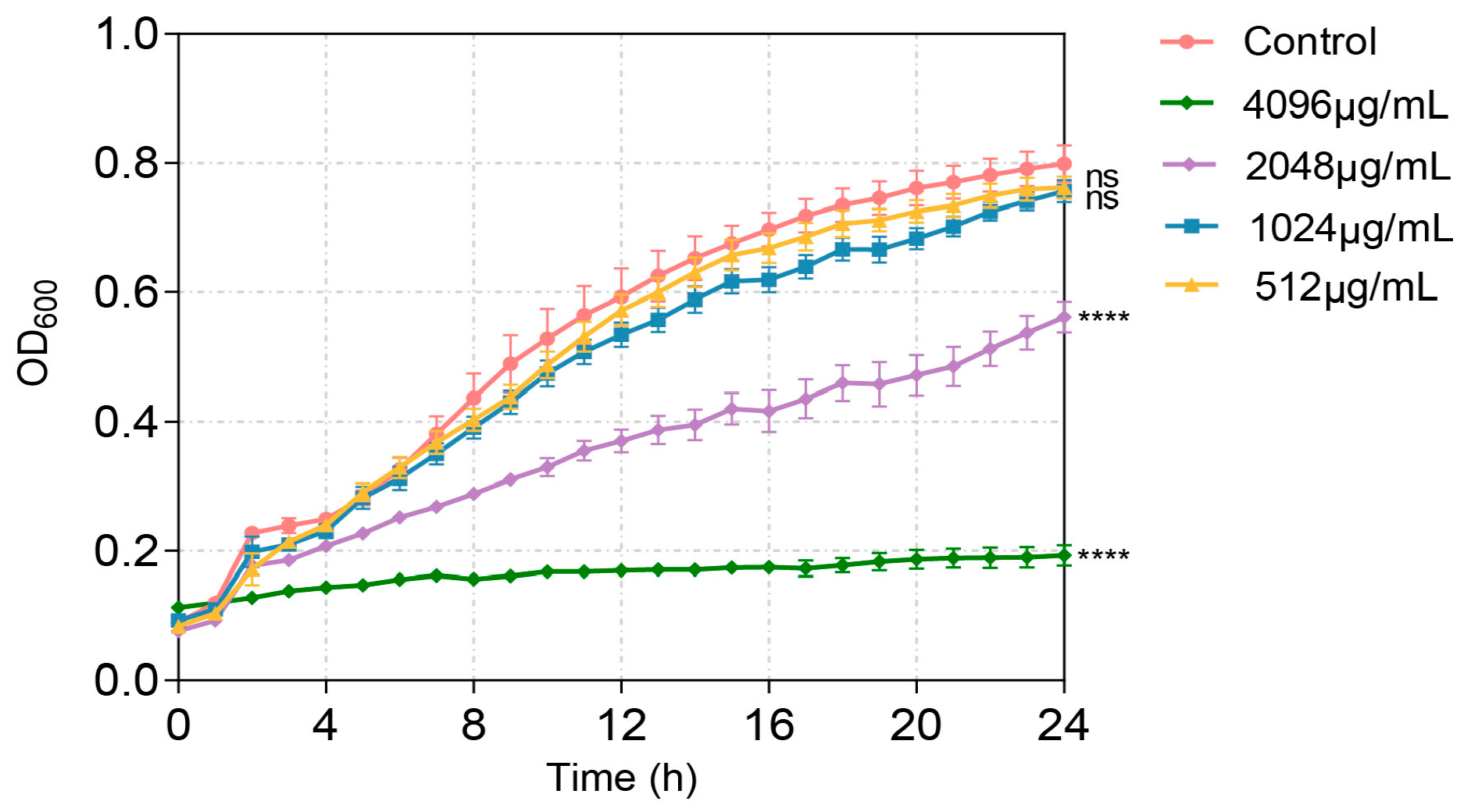Microorganisms 12 00985 g001