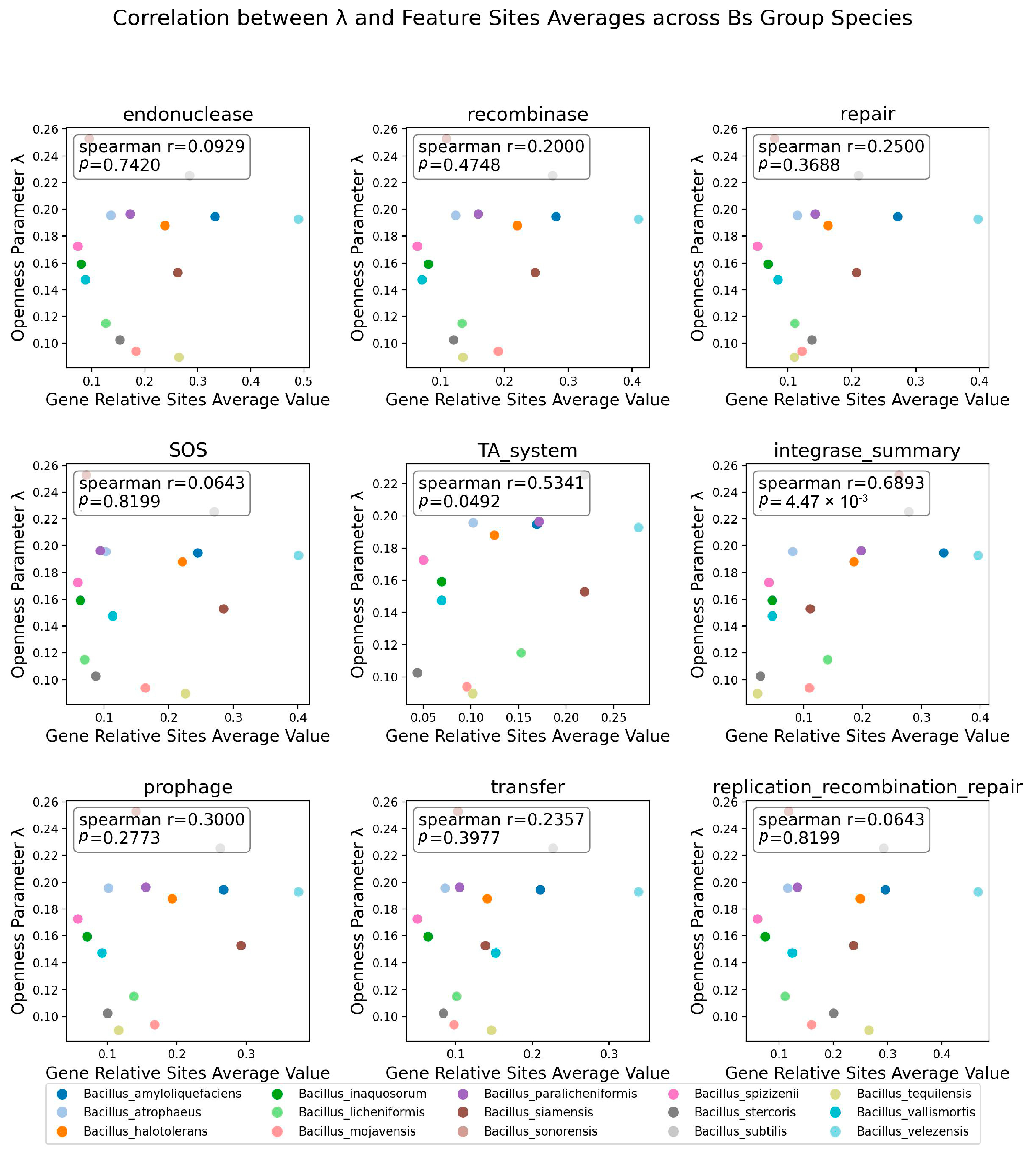 Microorganisms 12 00986 g007