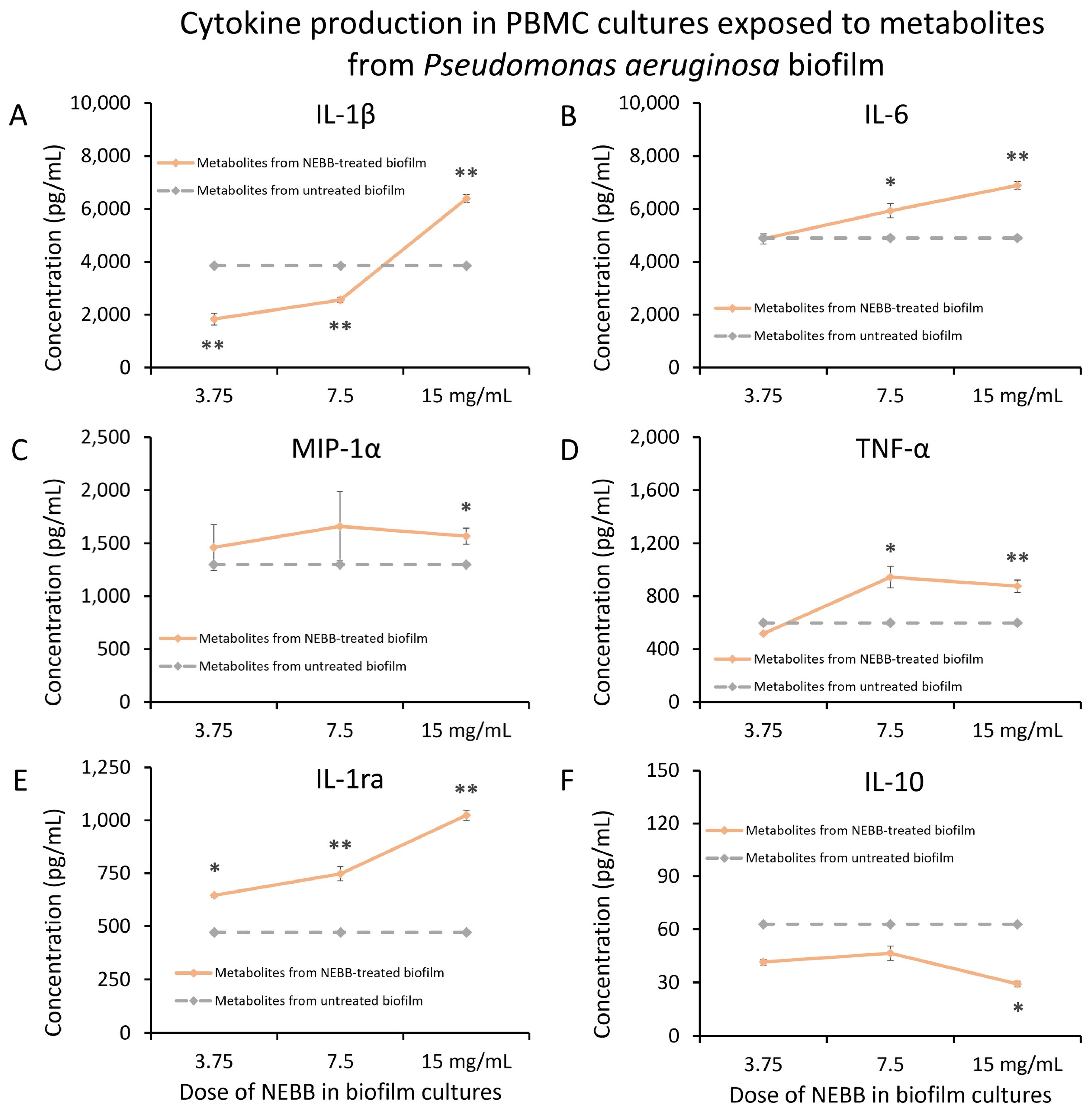 Microorganisms 12 00991 g004