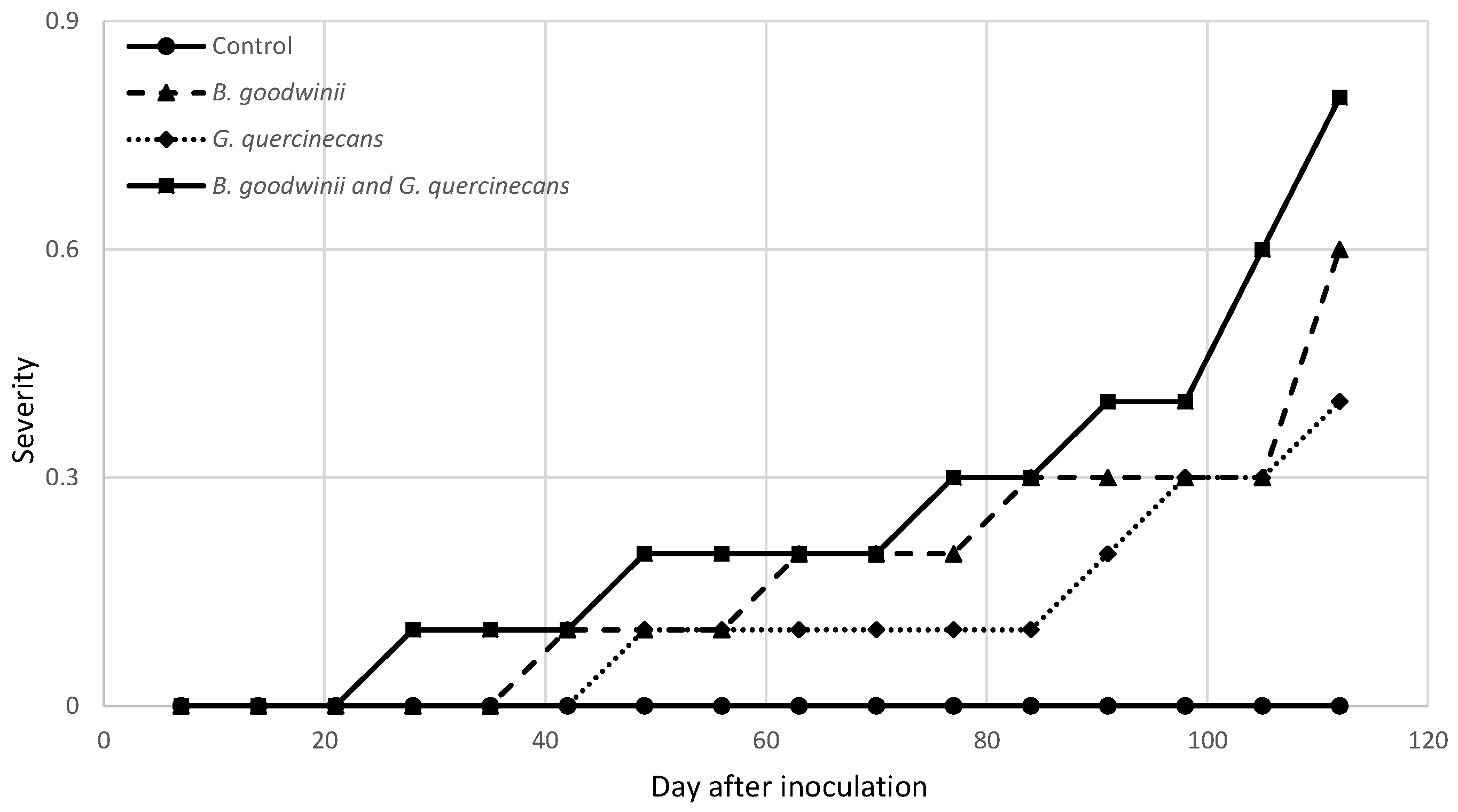 Microorganisms 12 00993 g002