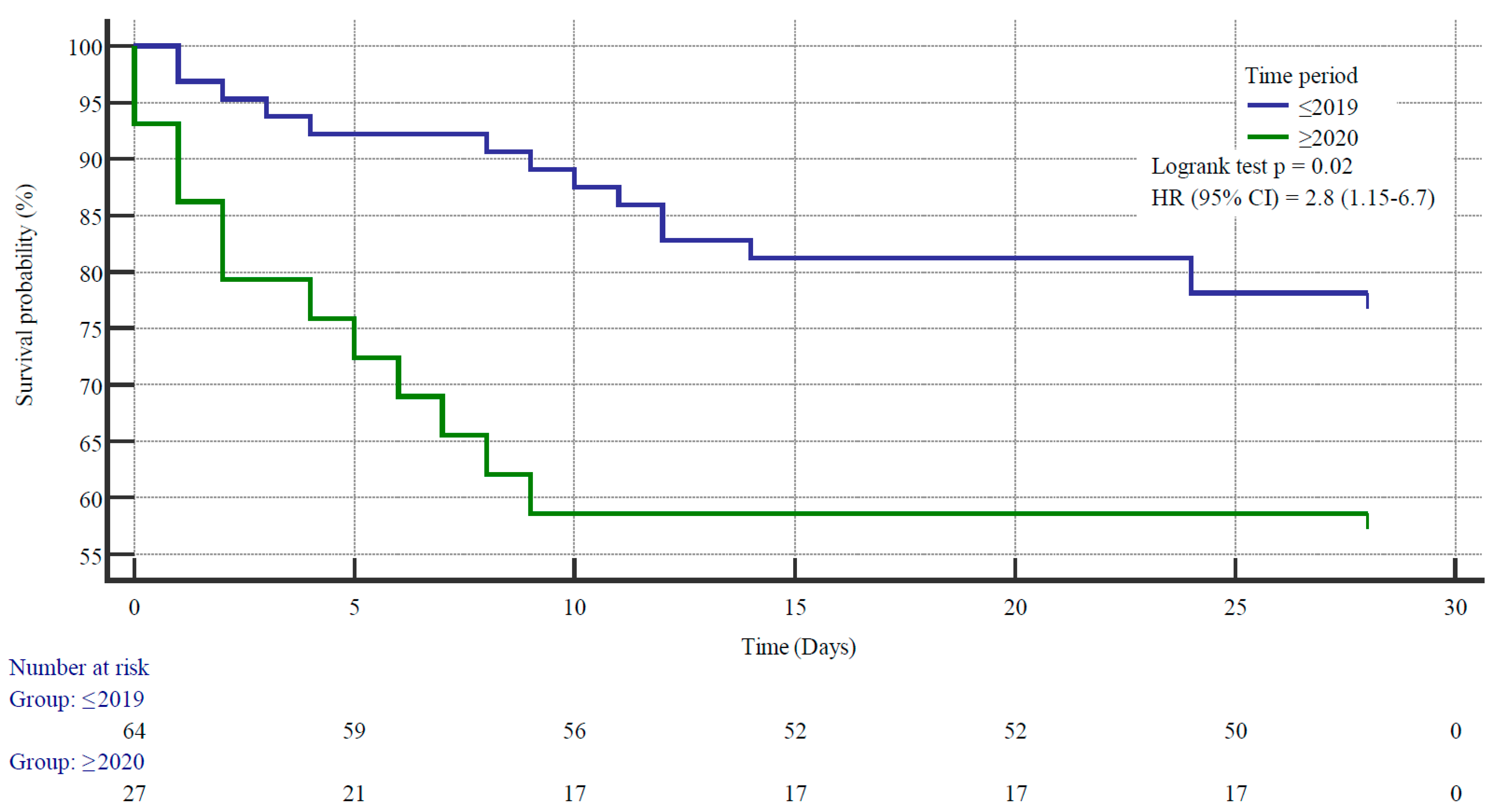 Microorganisms 12 00995 g002