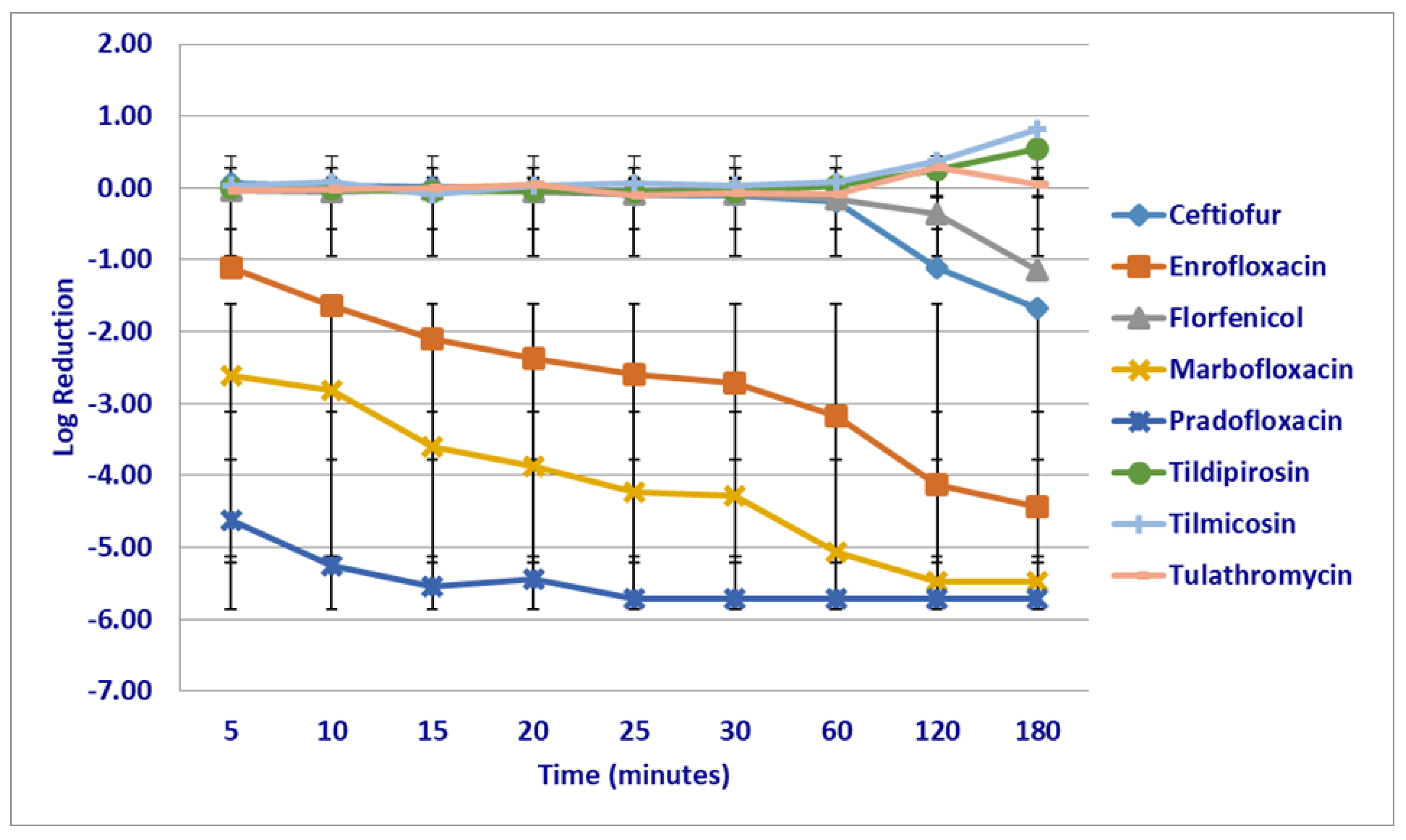 Microorganisms 12 00996 g003