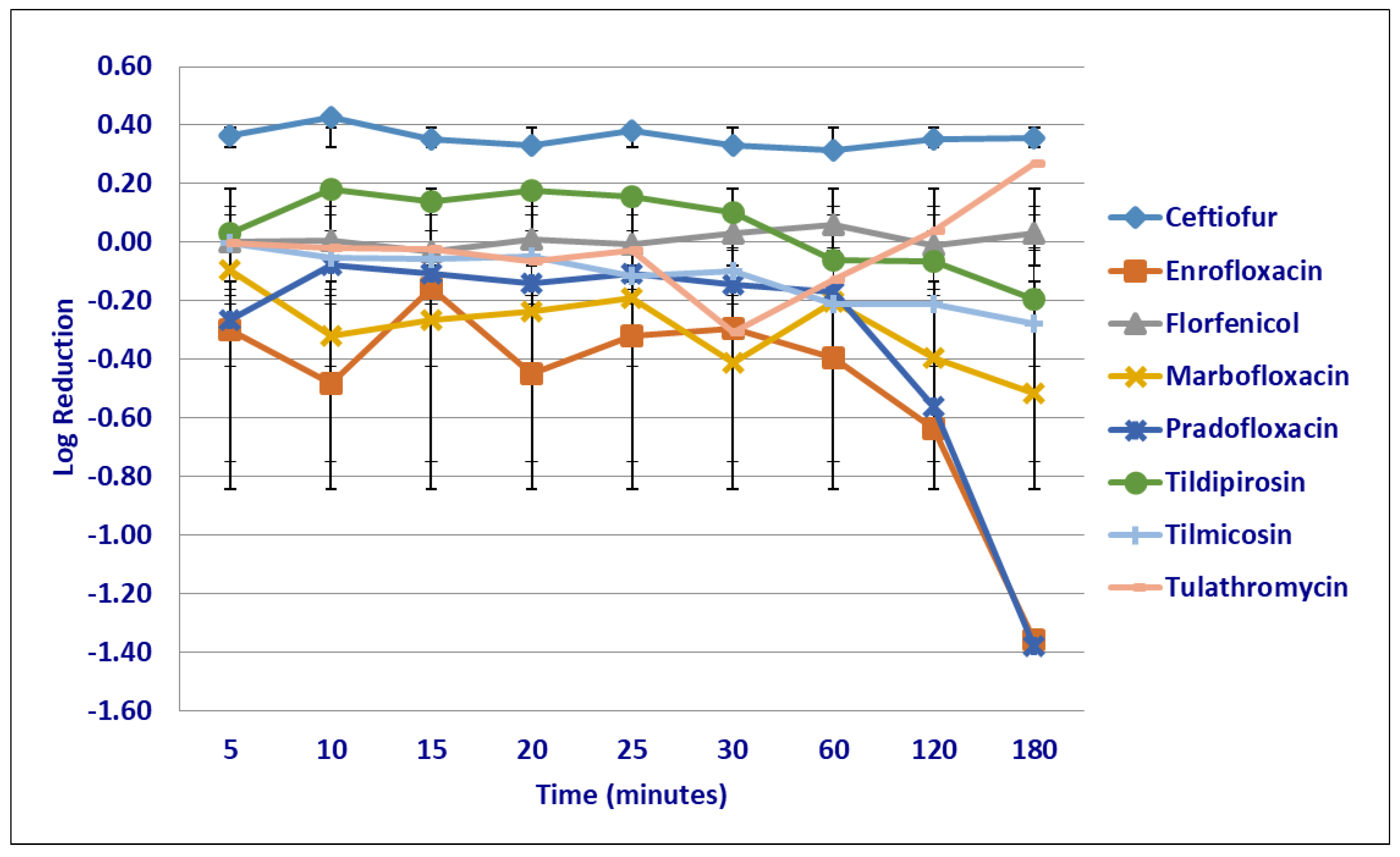 Microorganisms 12 00996 g005