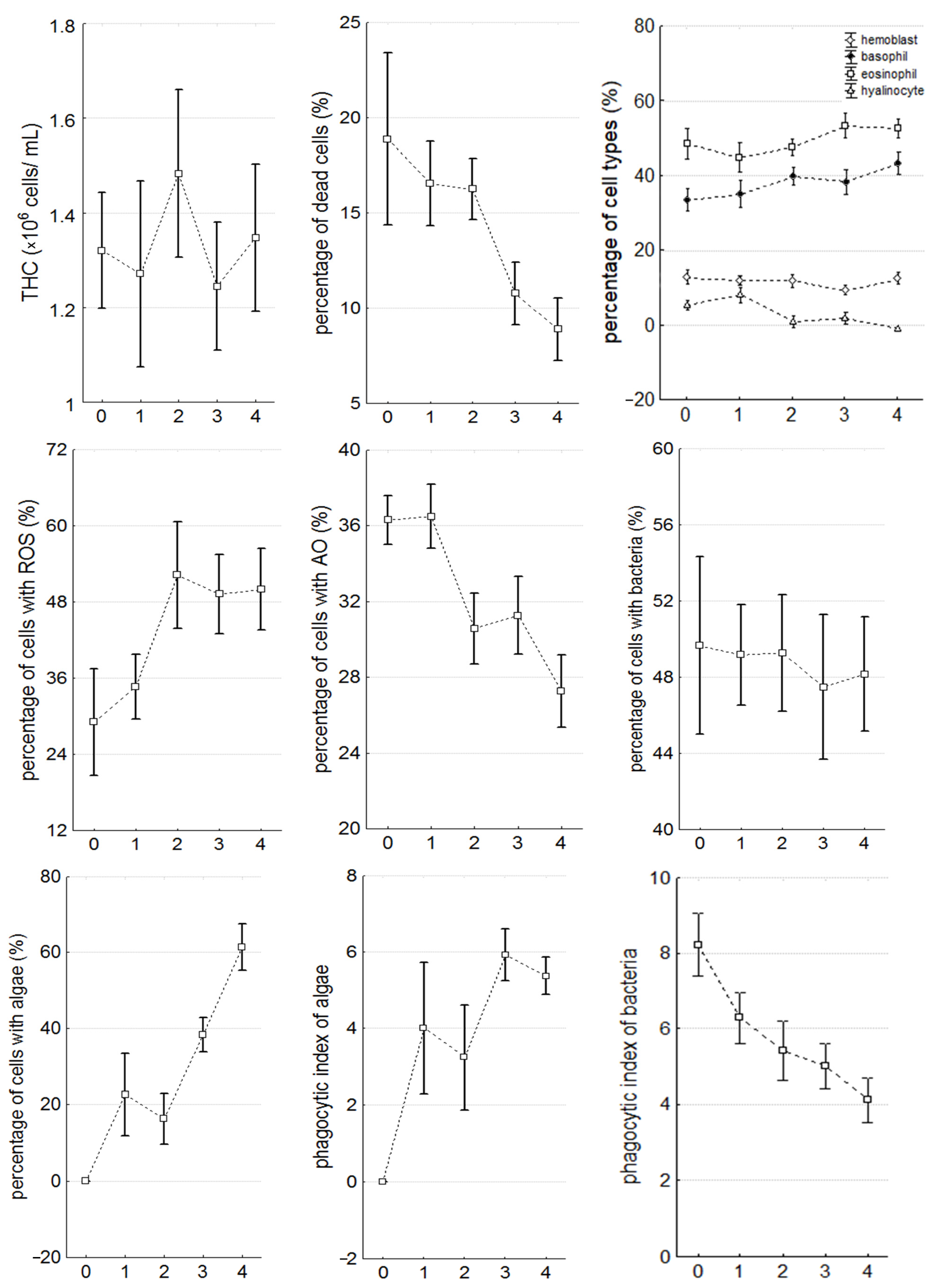 Microorganisms 12 00997 g003