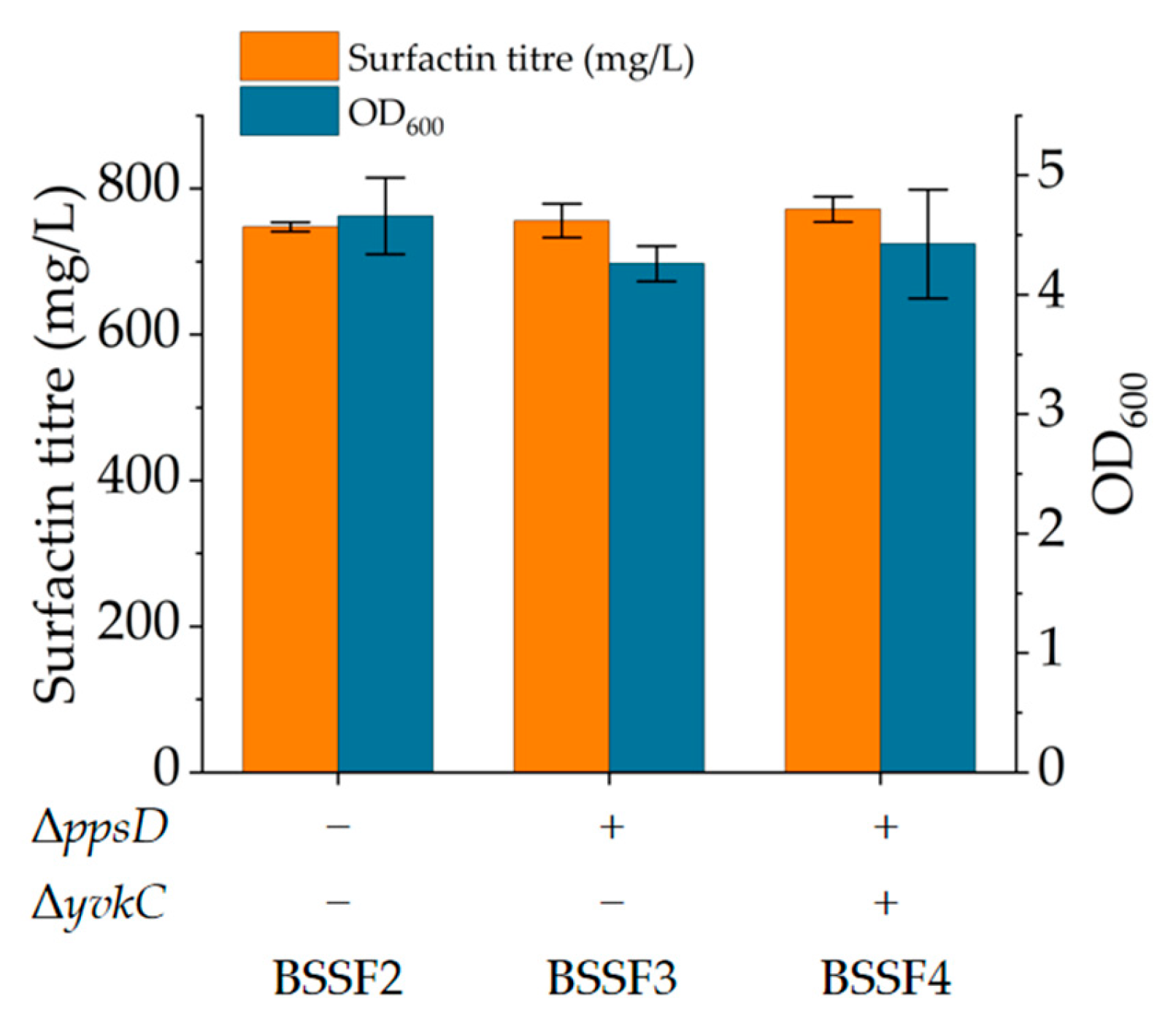 Microorganisms 12 00998 g003