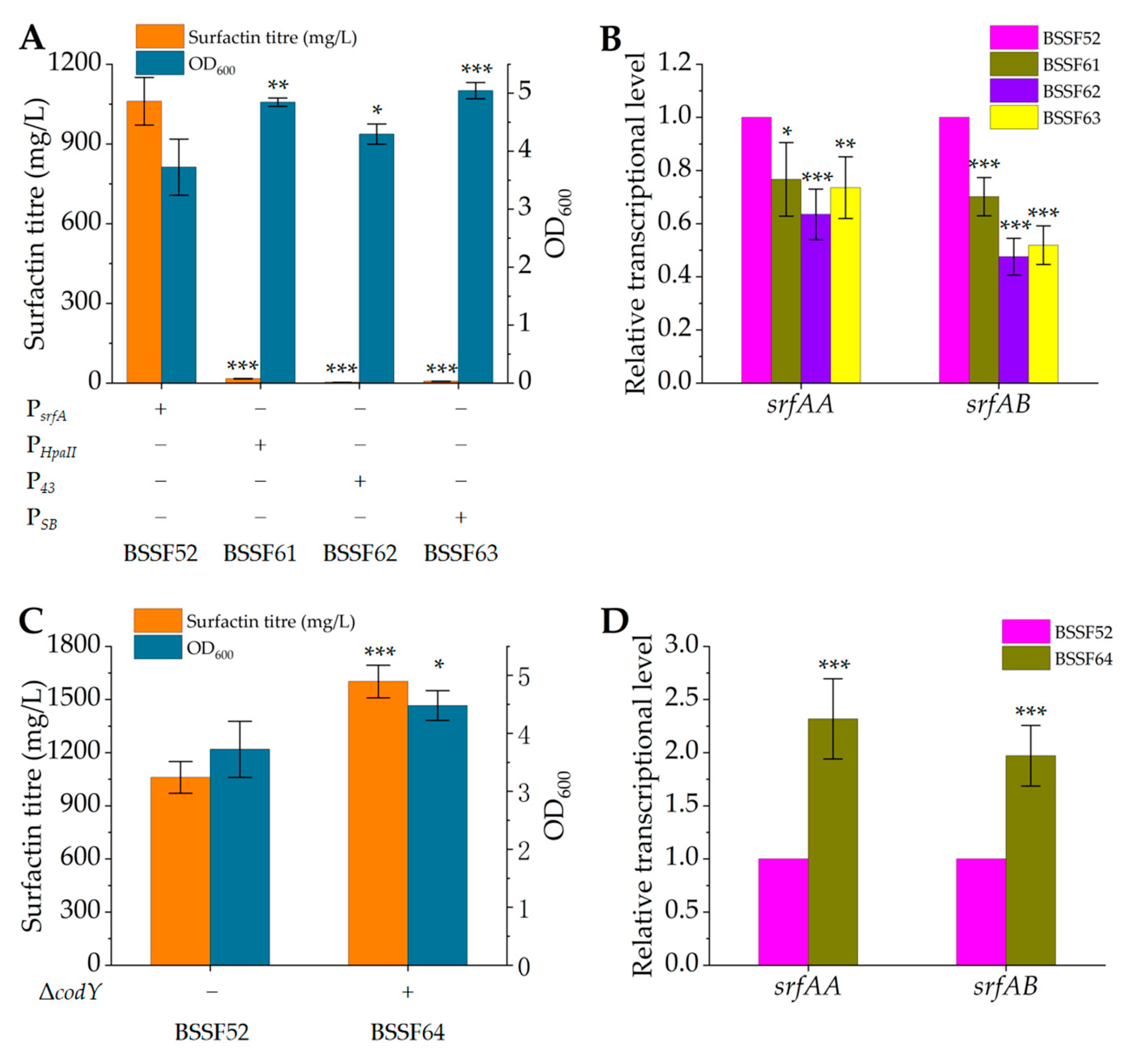Microorganisms 12 00998 g005