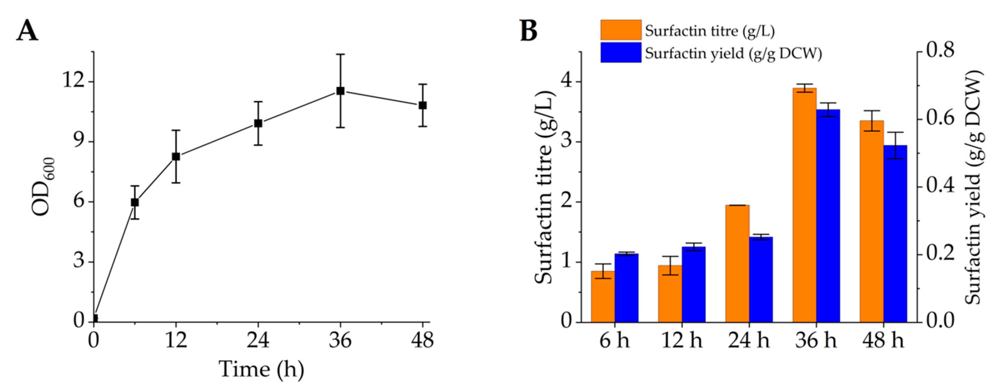 Microorganisms 12 00998 g006