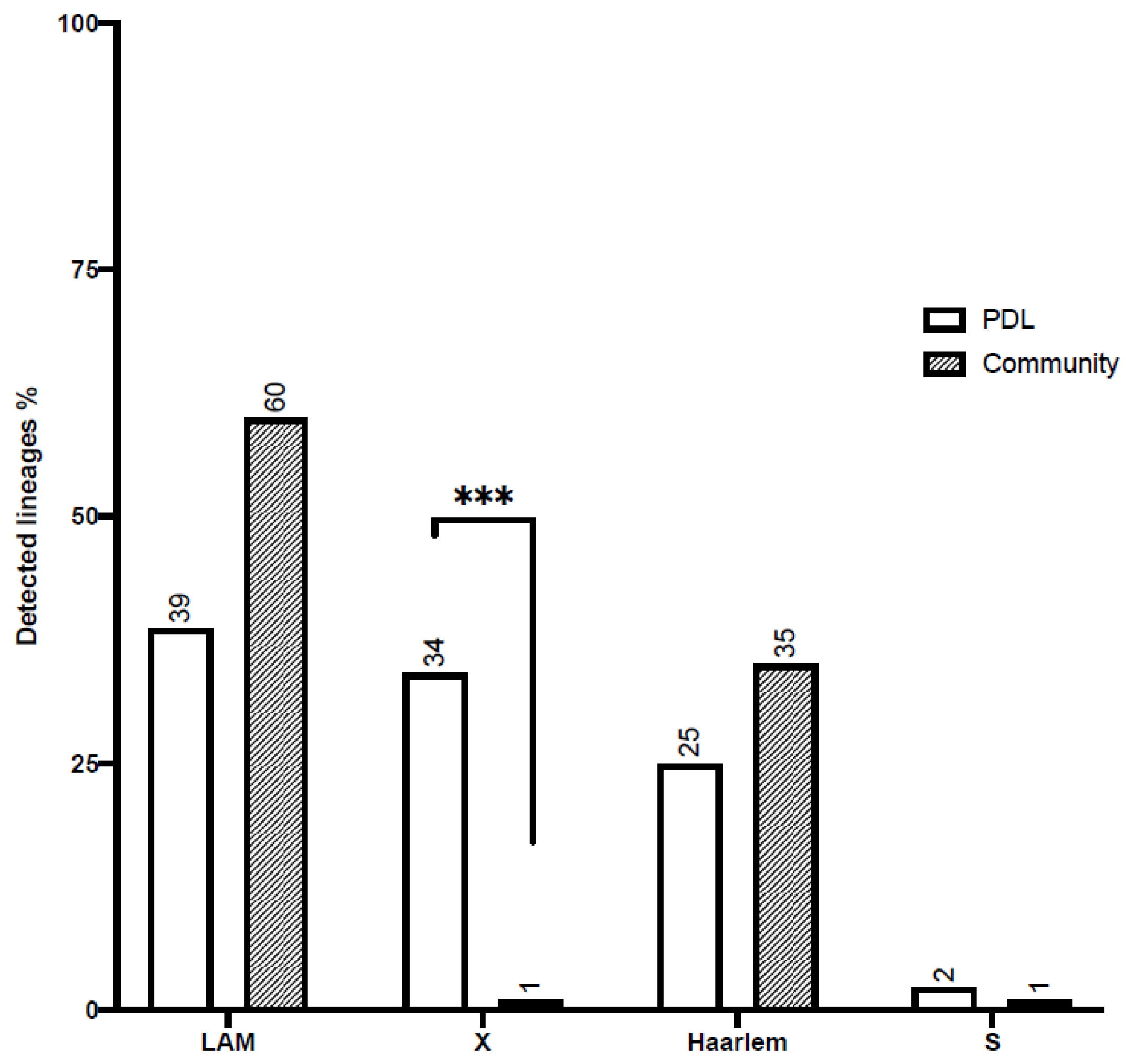 Microorganisms 12 00999 g001
