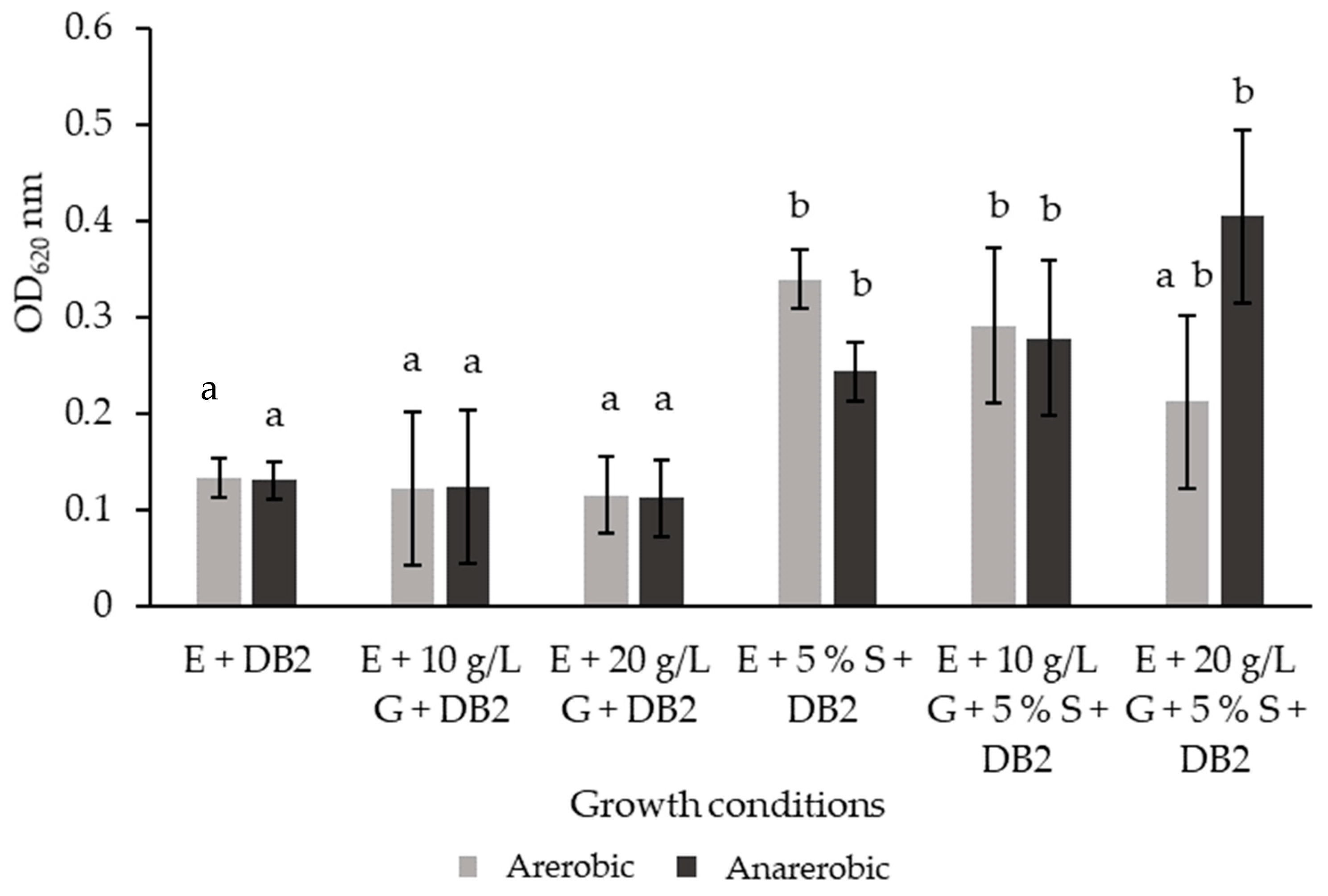 Microorganisms 12 01000 g003
