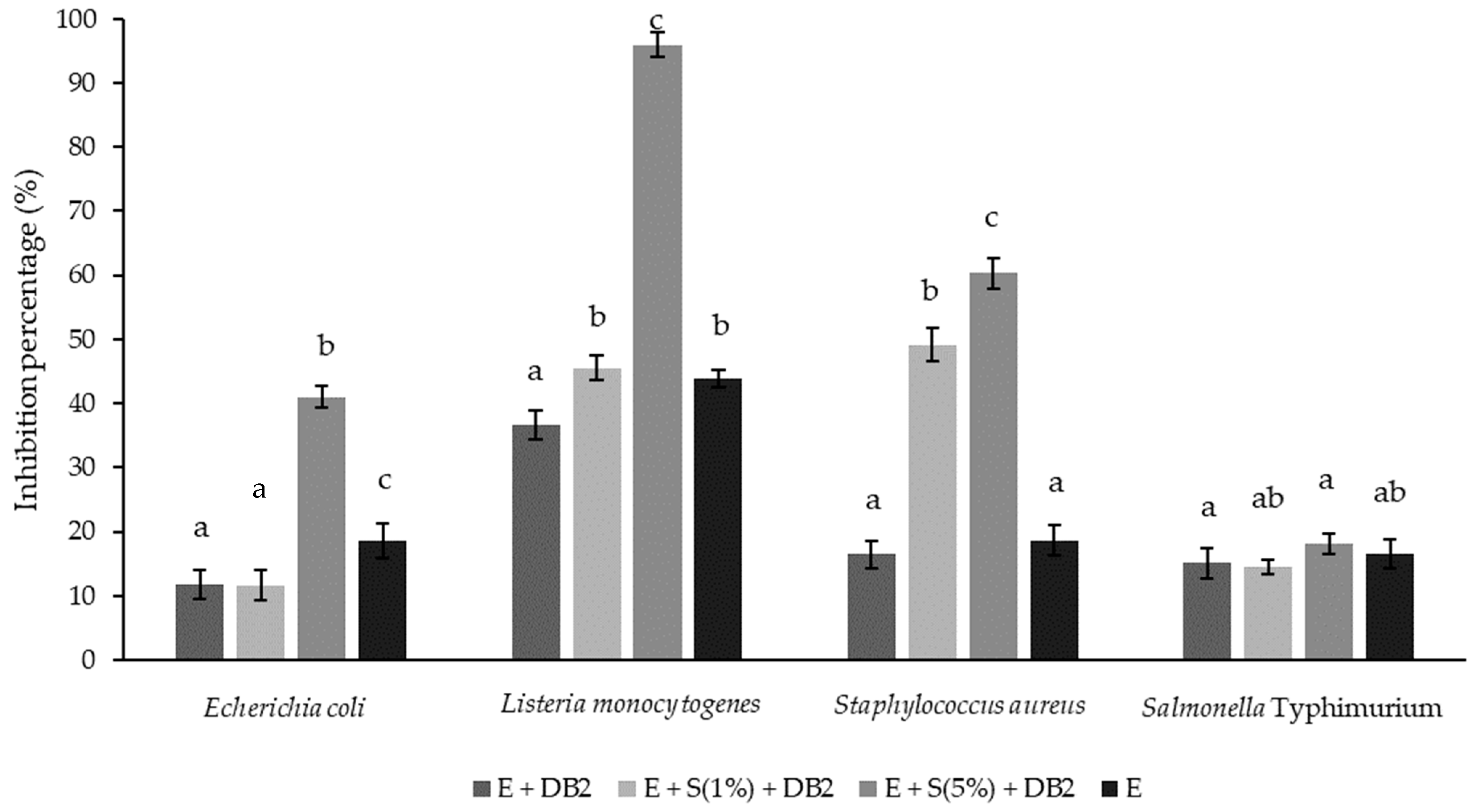 Microorganisms 12 01000 g004