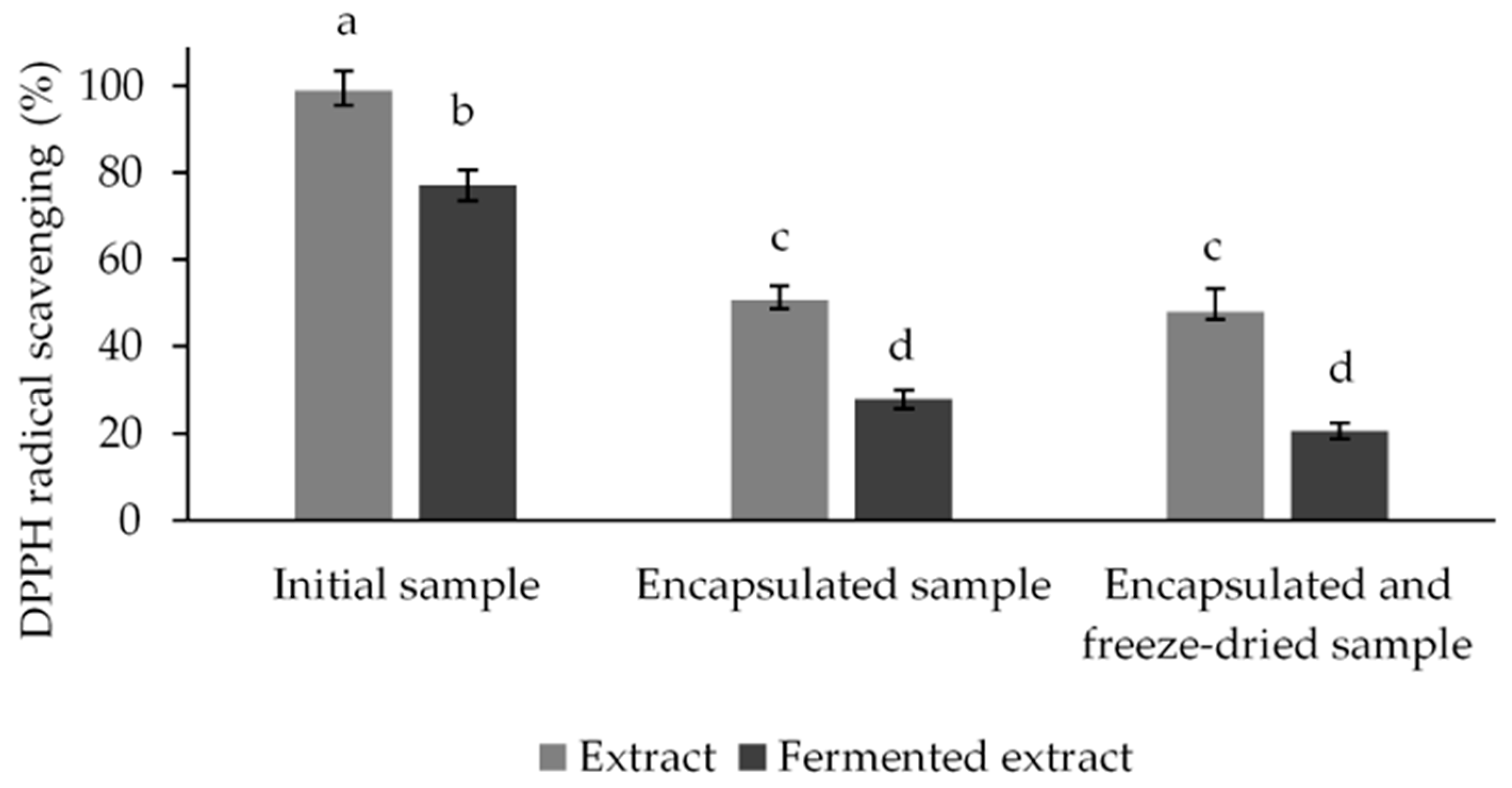 Microorganisms 12 01000 g005