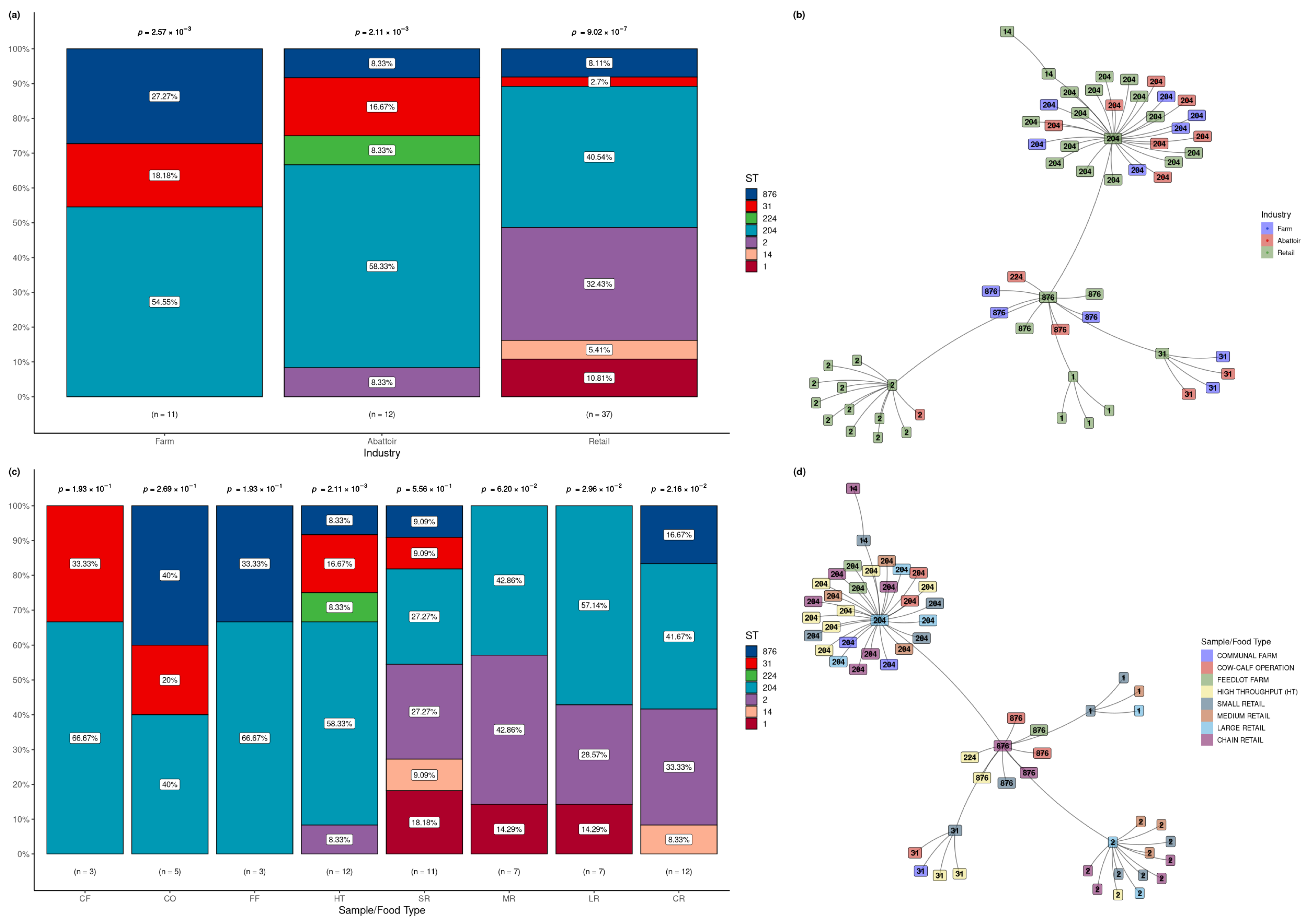 Microorganisms 12 01003 g001