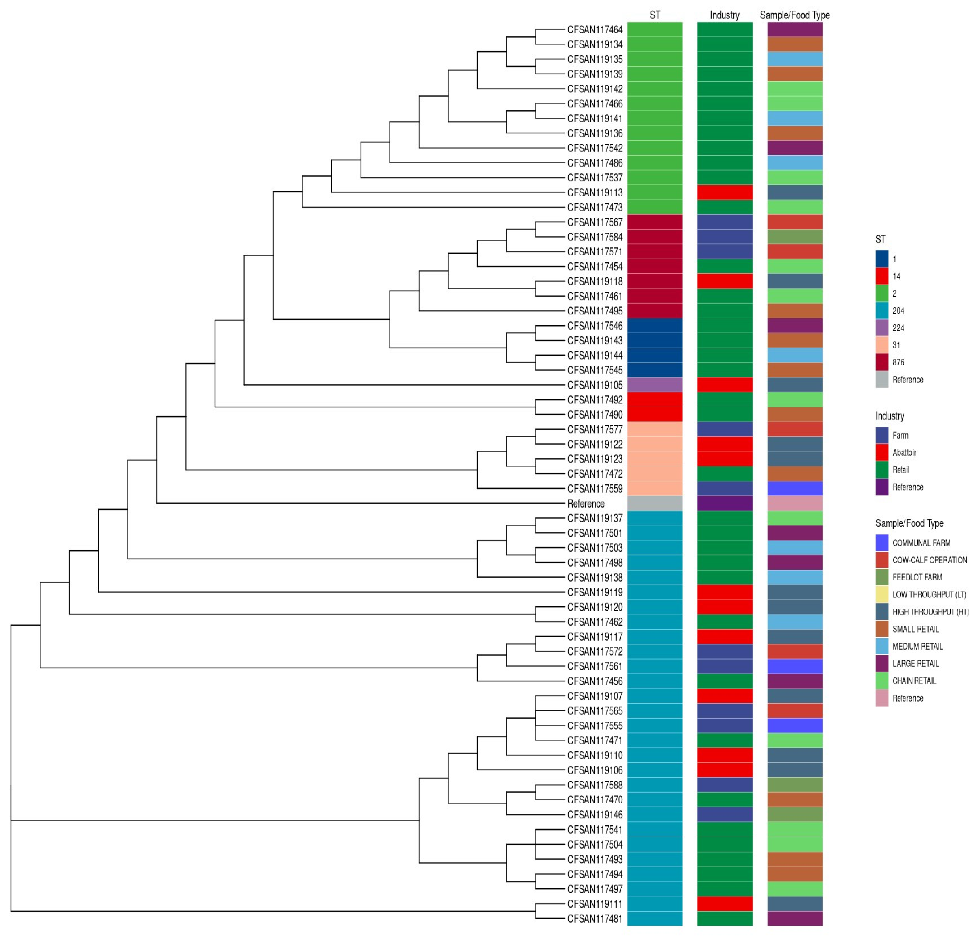 Microorganisms 12 01003 g002