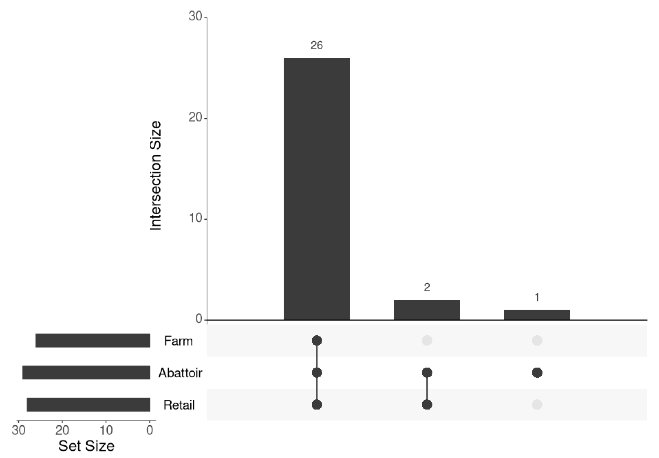 Microorganisms 12 01003 g003
