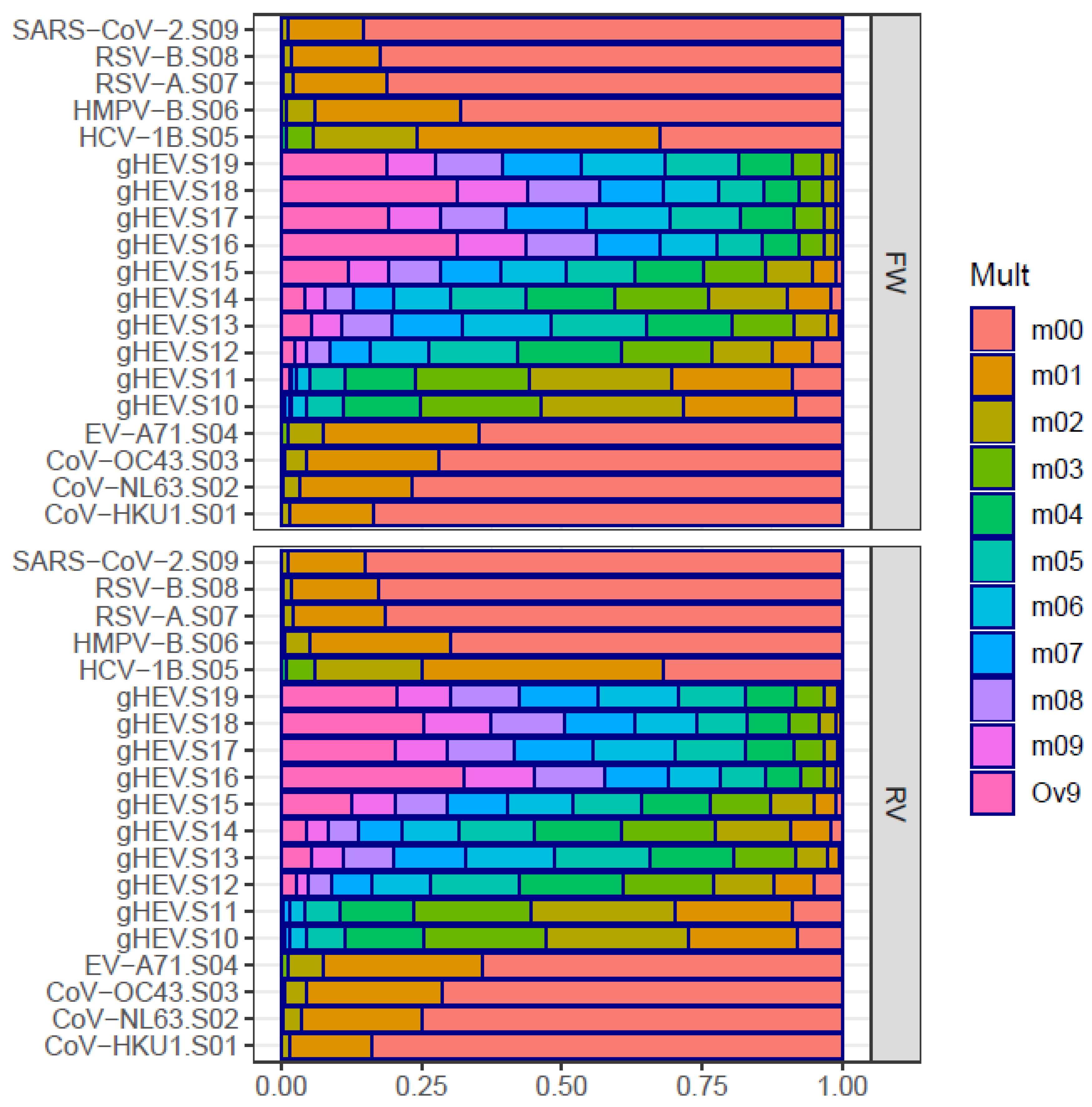 Microorganisms 12 01011 g003