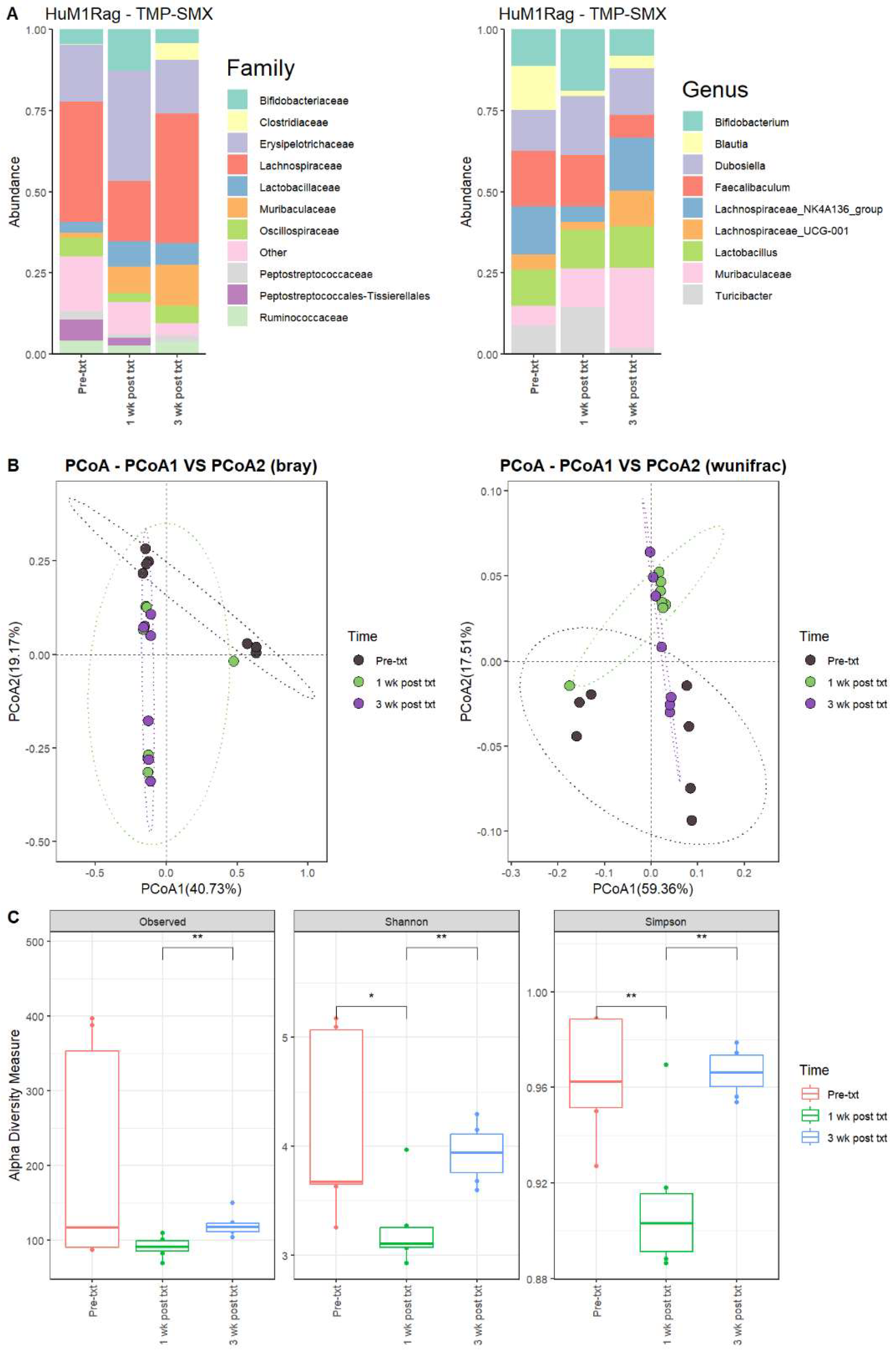Microorganisms 12 01015 g002