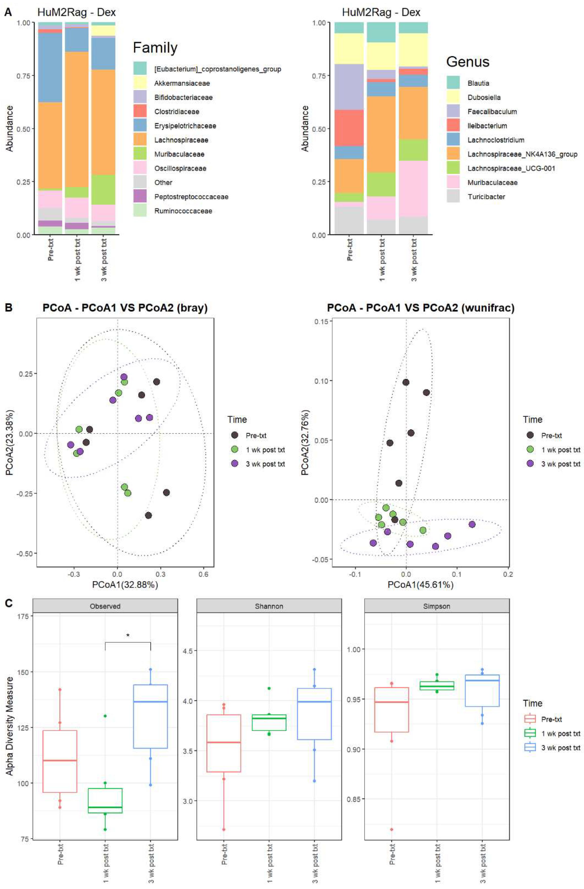 Microorganisms 12 01015 g006