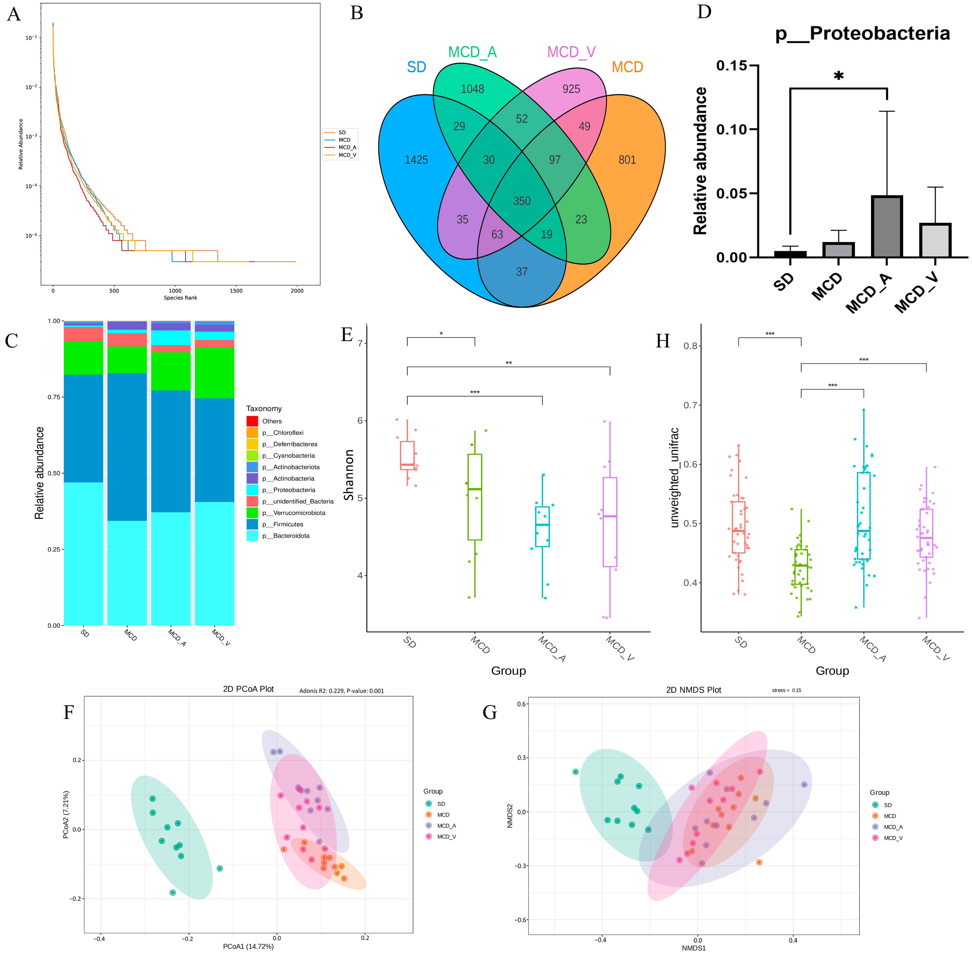 Microorganisms 12 01020 g004