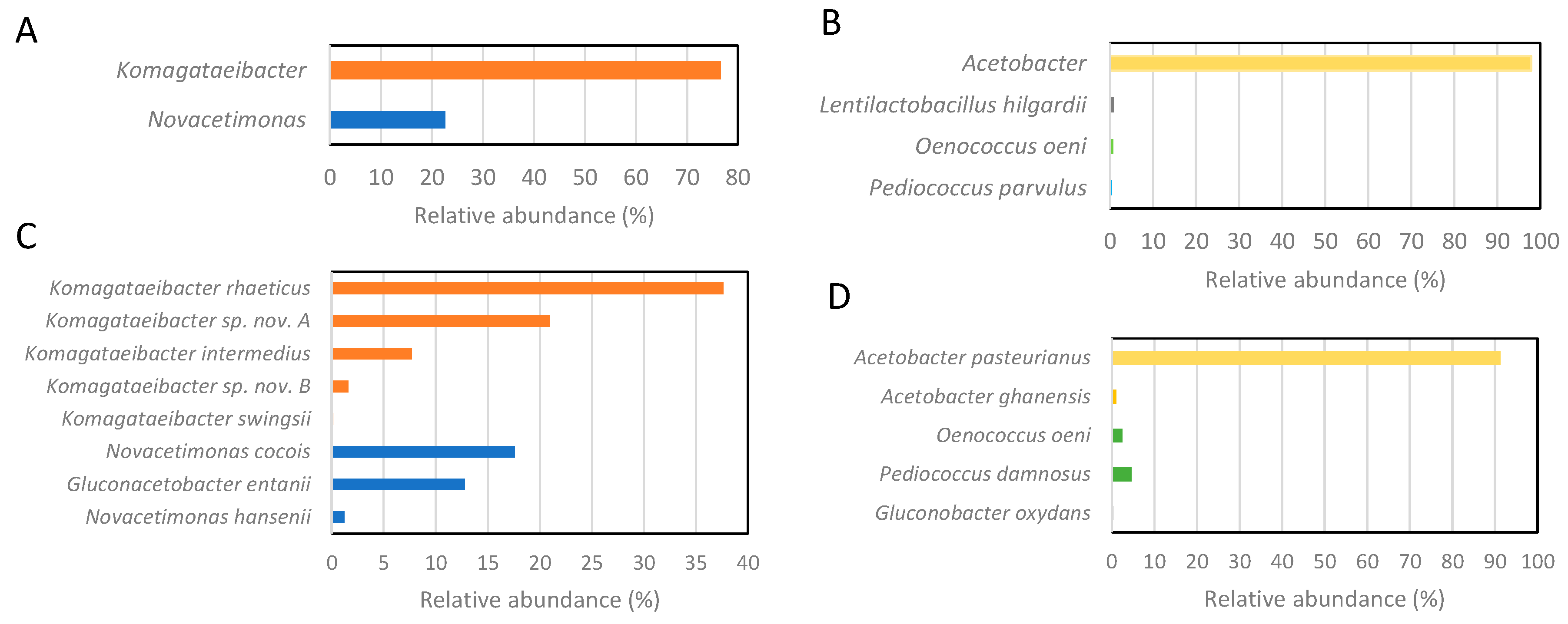 Microorganisms 12 01023 g002