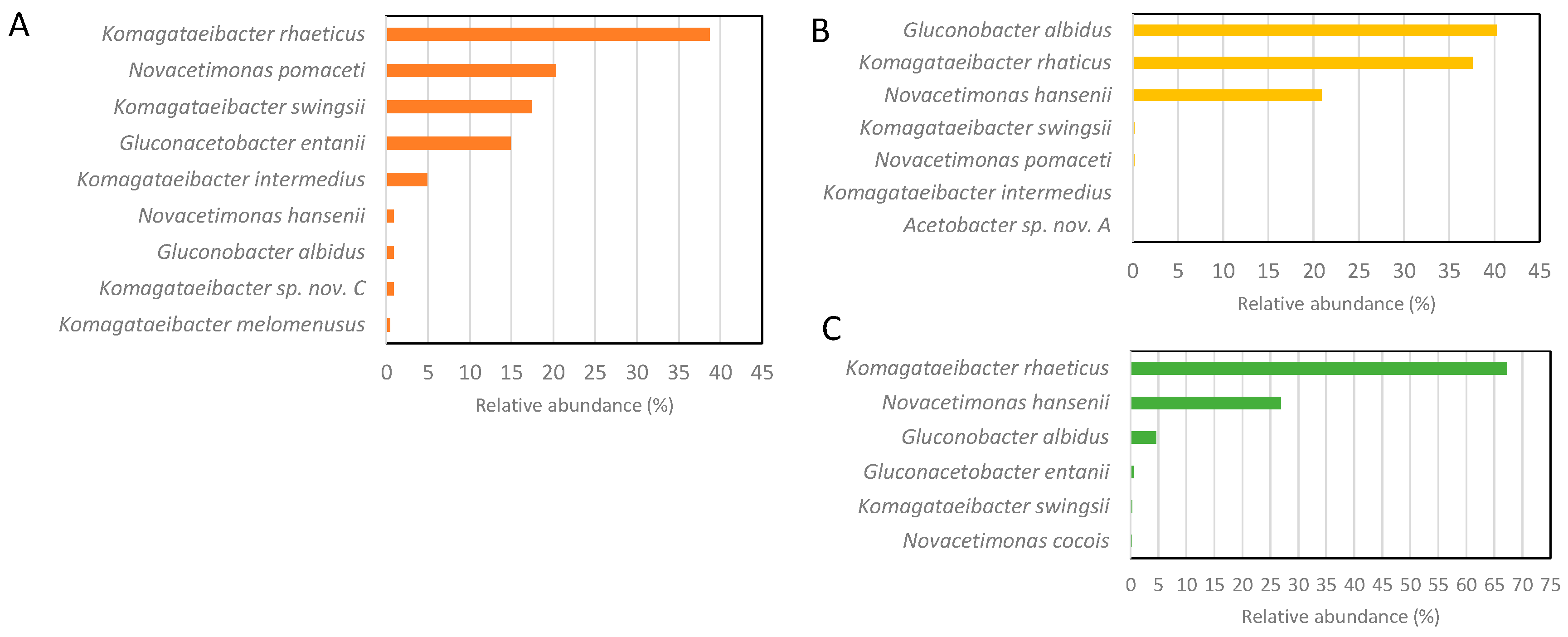 Microorganisms 12 01023 g003