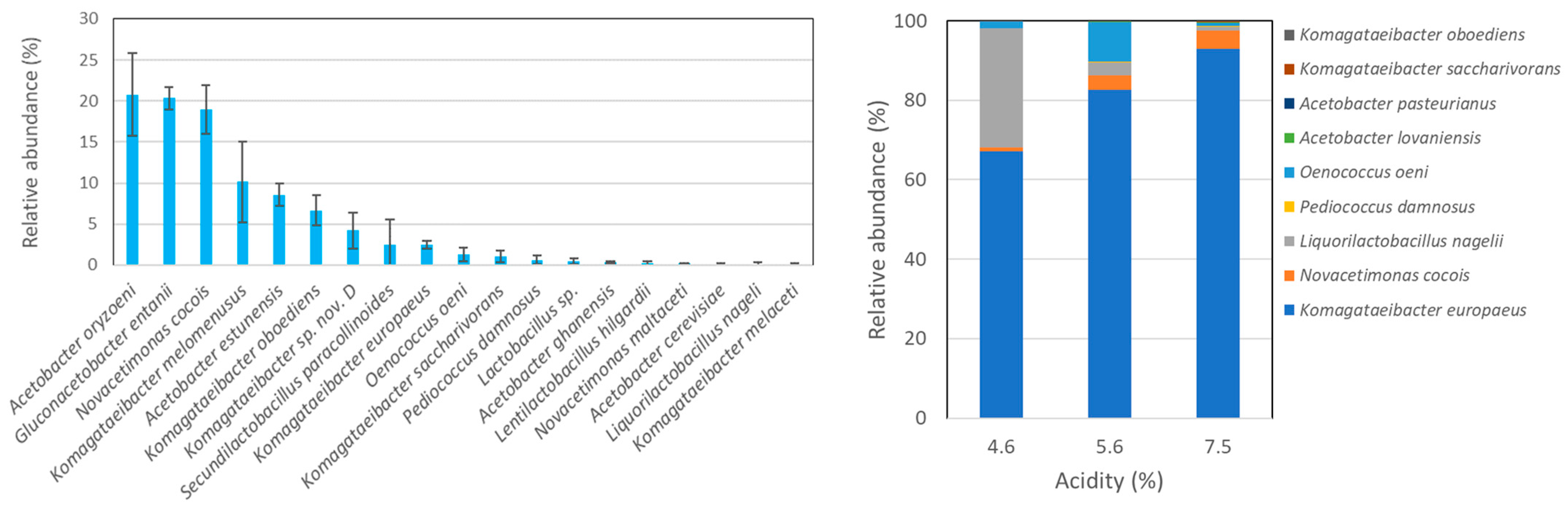 Microorganisms 12 01023 g004