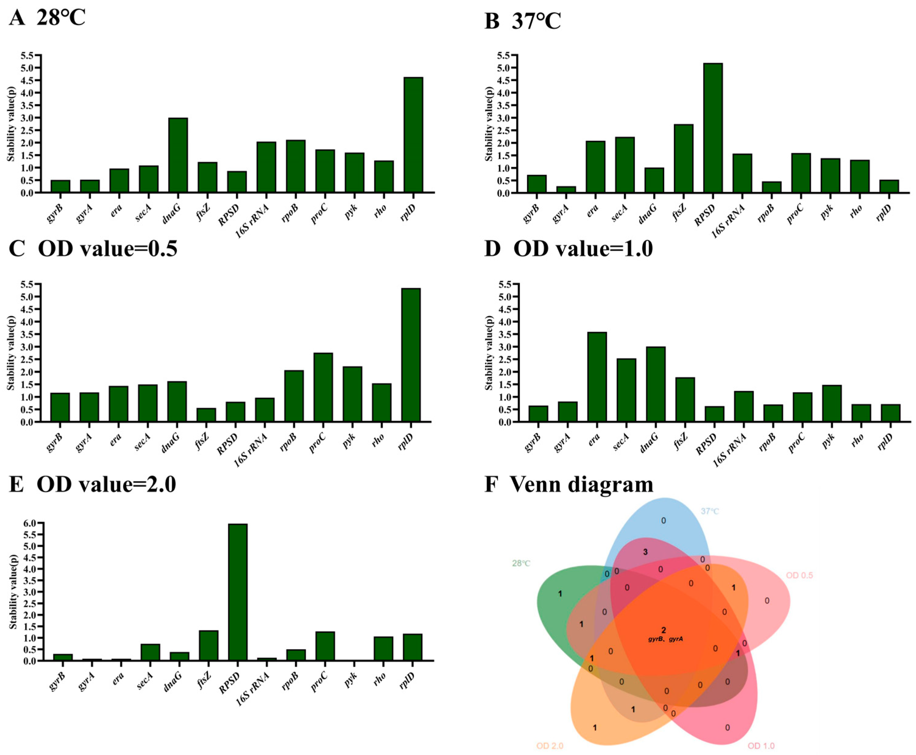 Microorganisms 12 01024 g003 Microorganisms 12 01024 g003