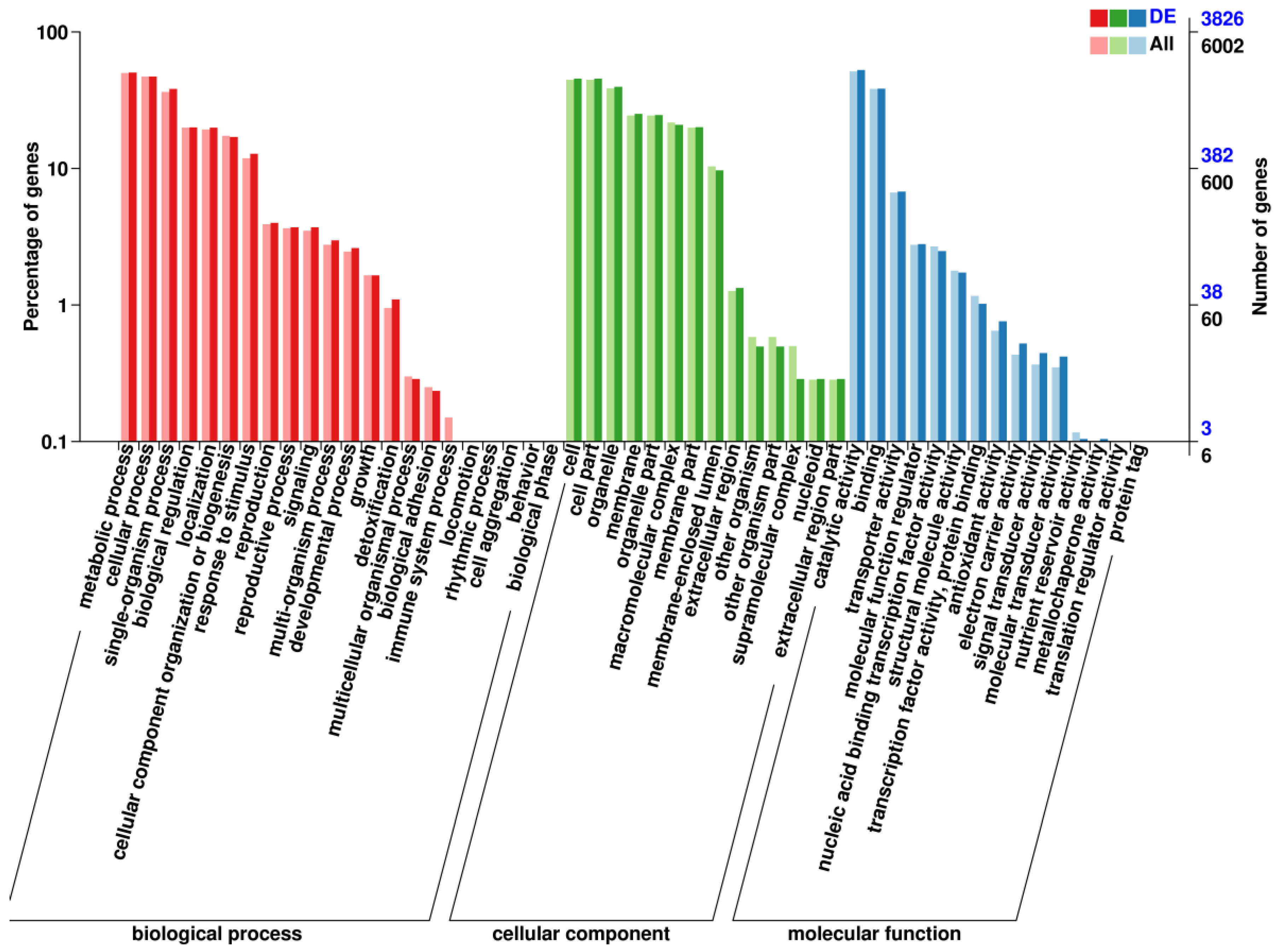 Microorganisms 12 01027 g003