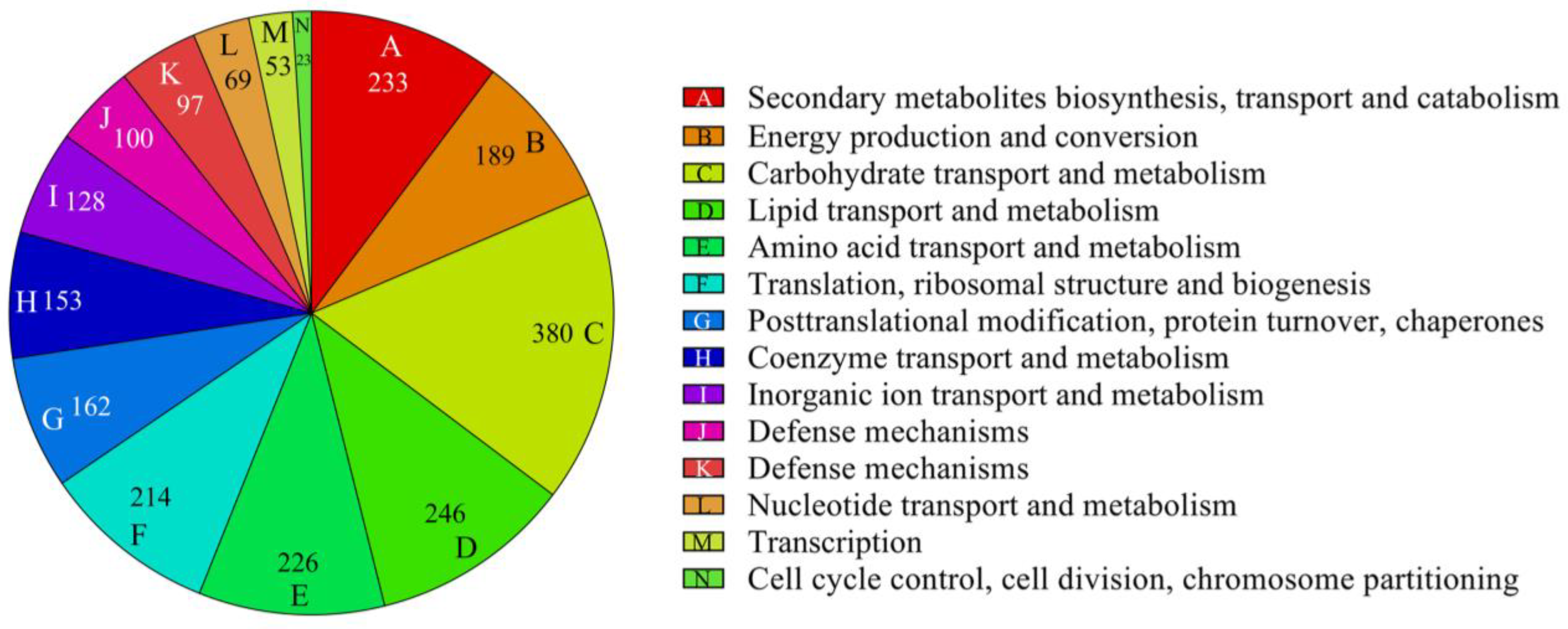 Microorganisms 12 01027 g004