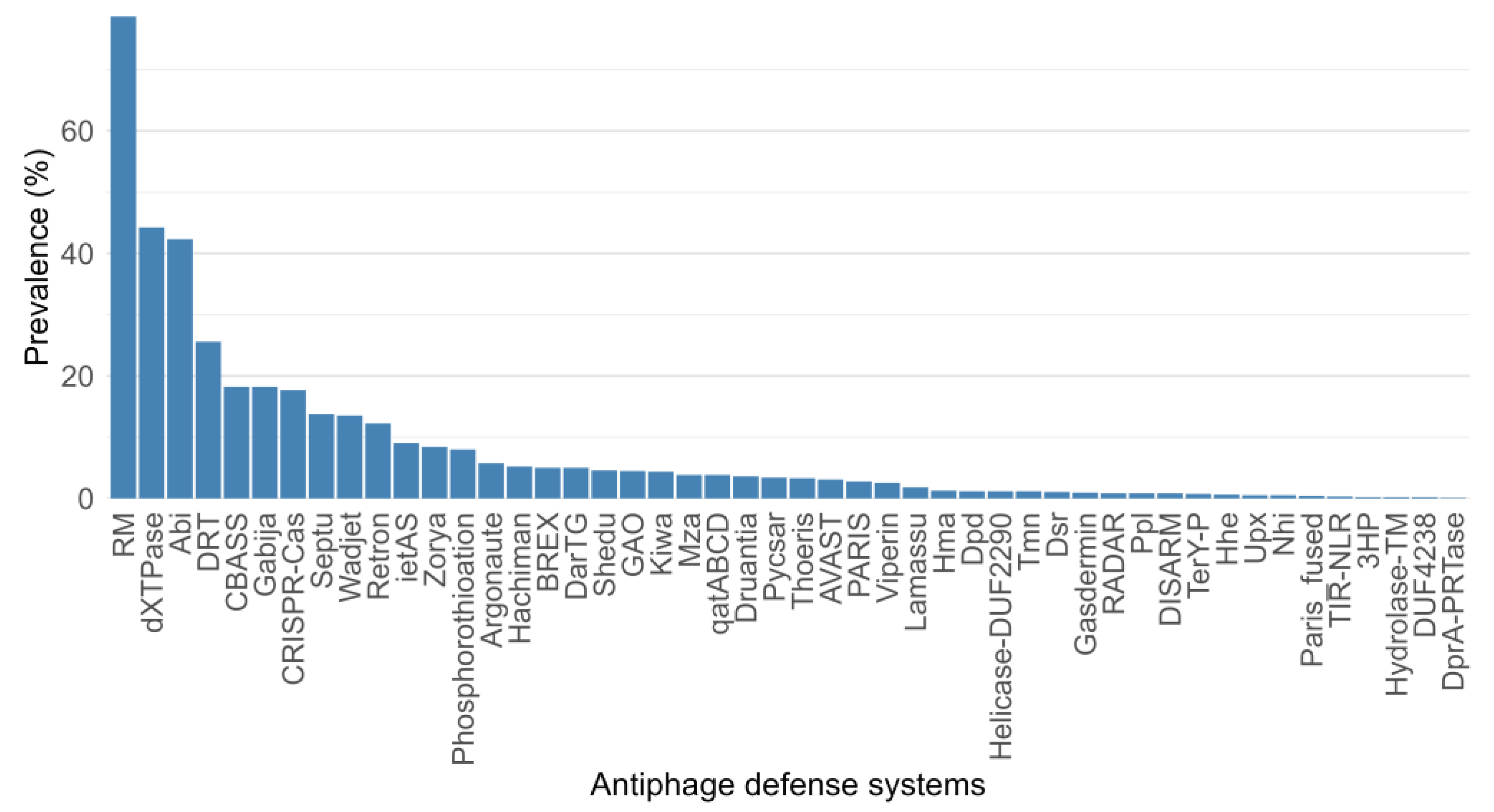 Microorganisms 12 01028 g001
