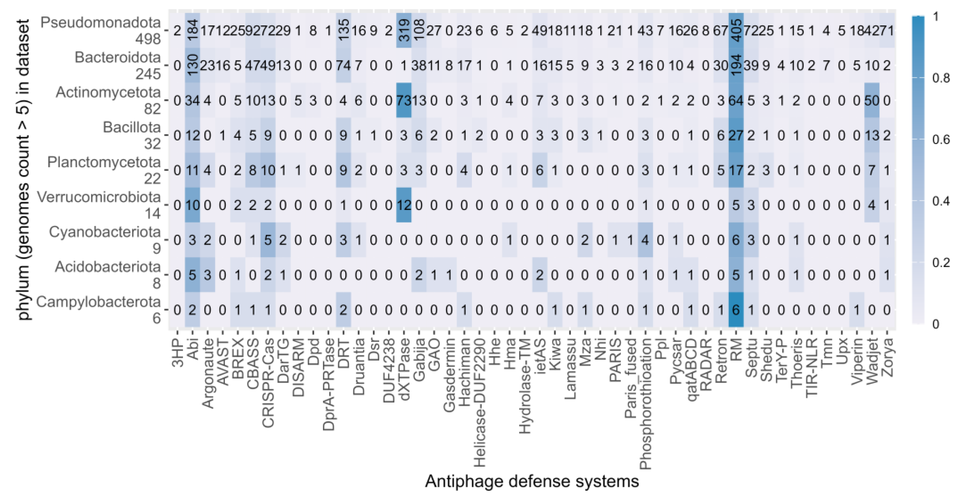 Microorganisms 12 01028 g002