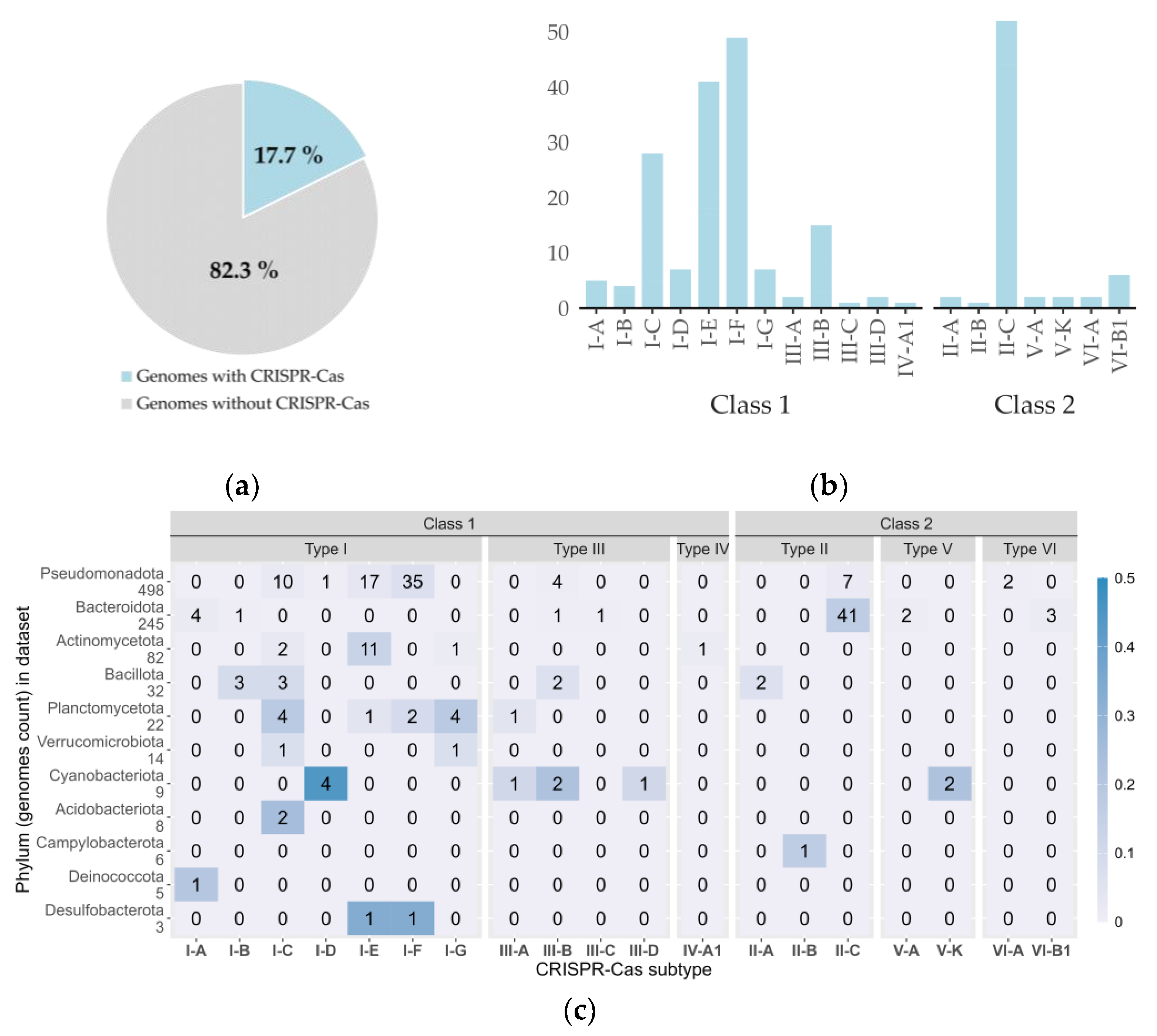 Microorganisms 12 01028 g003