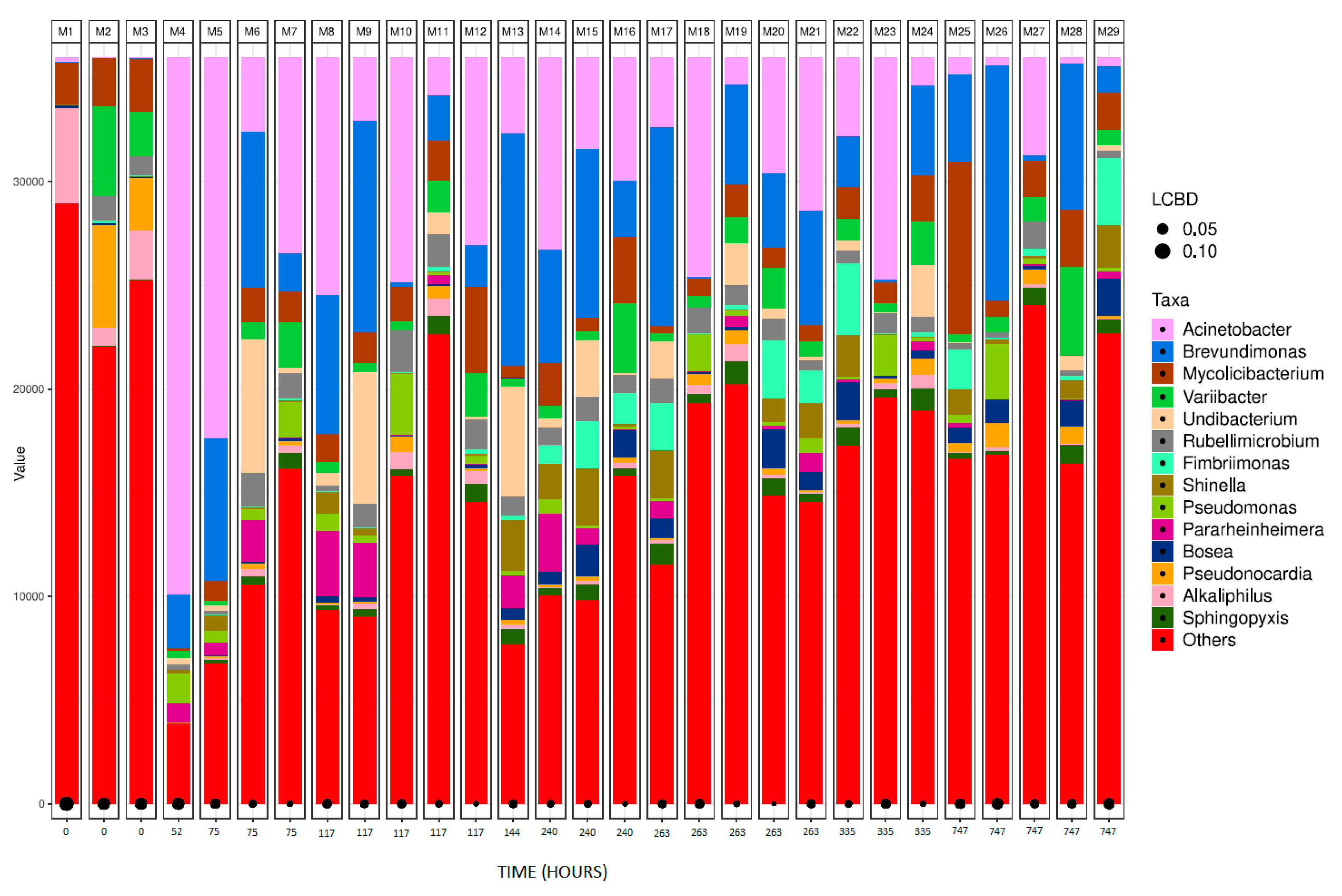 Microorganisms 12 01029 g005 Microorganisms 12 01029 g005