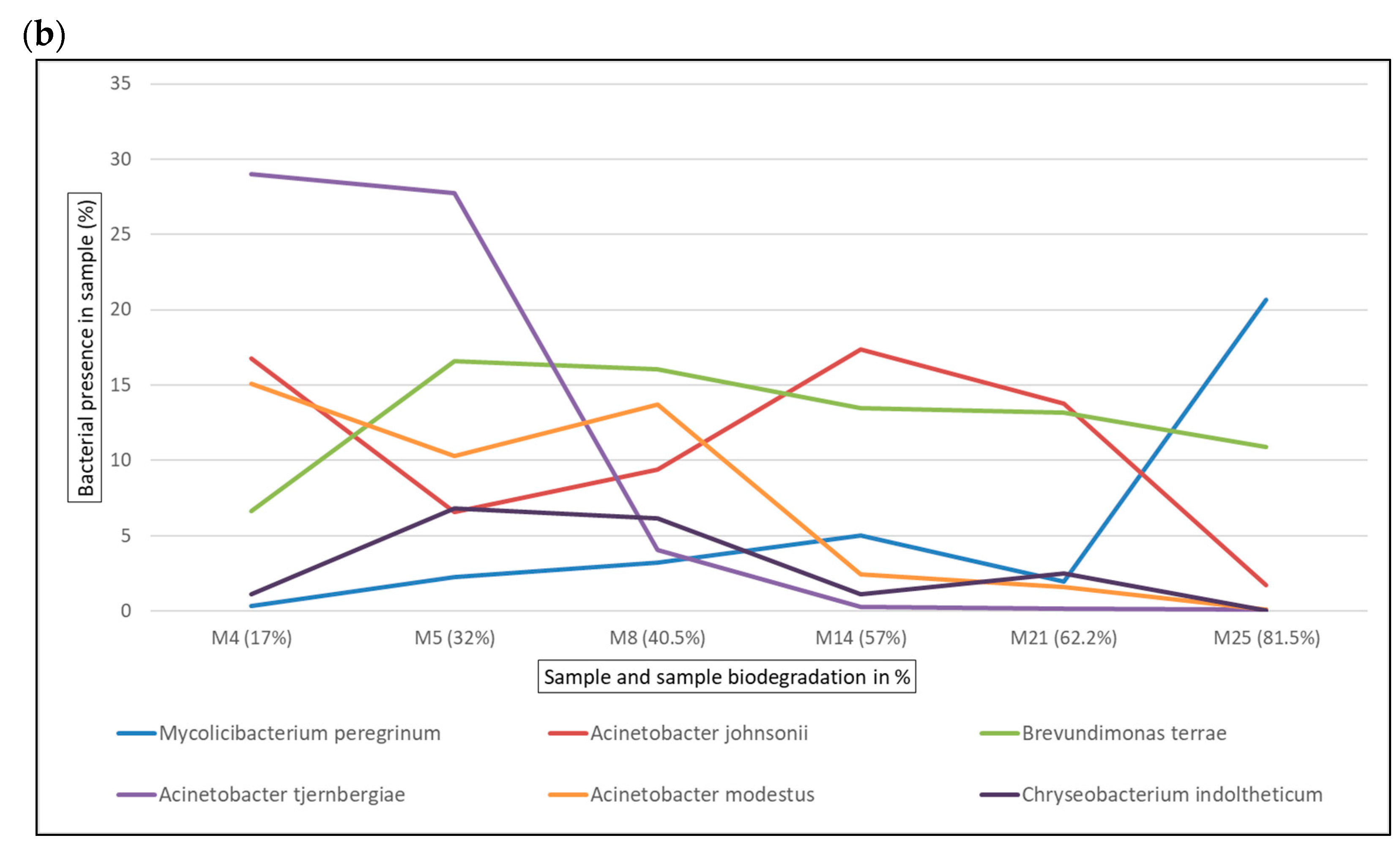 Microorganisms 12 01029 g006b Microorganisms 12 01029 g006b
