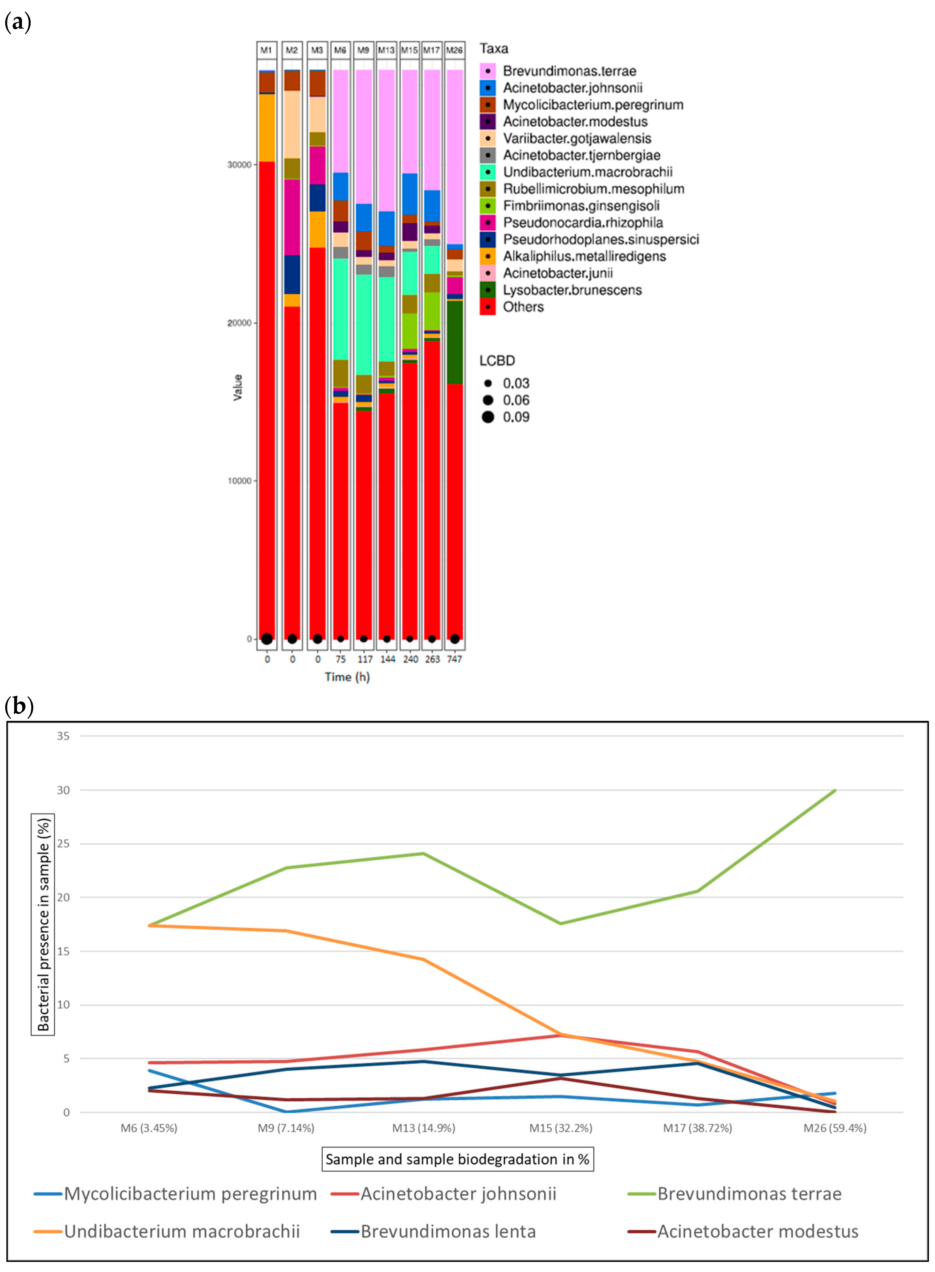 Microorganisms 12 01029 g009 Microorganisms 12 01029 g009