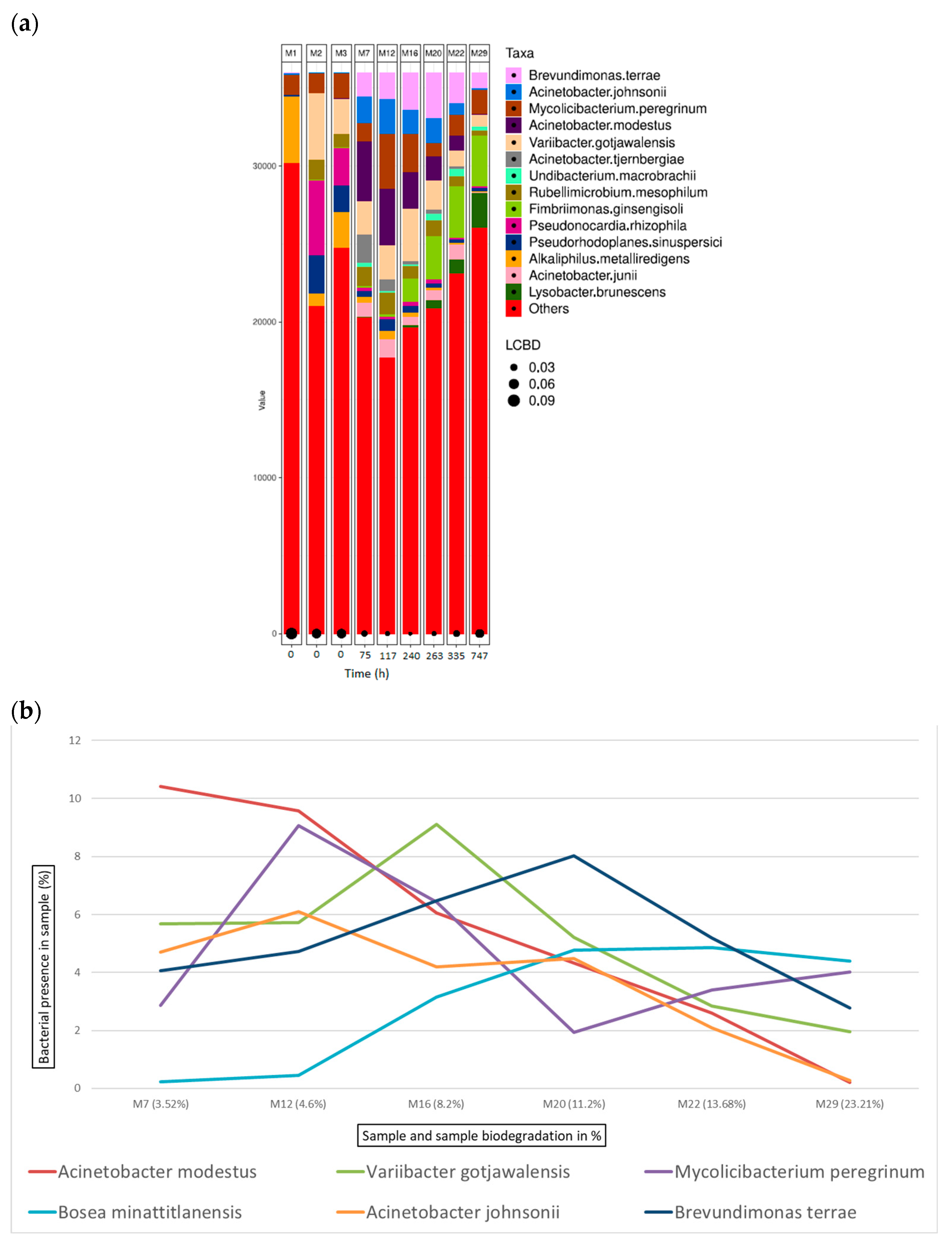 Microorganisms 12 01029 g010 Microorganisms 12 01029 g010