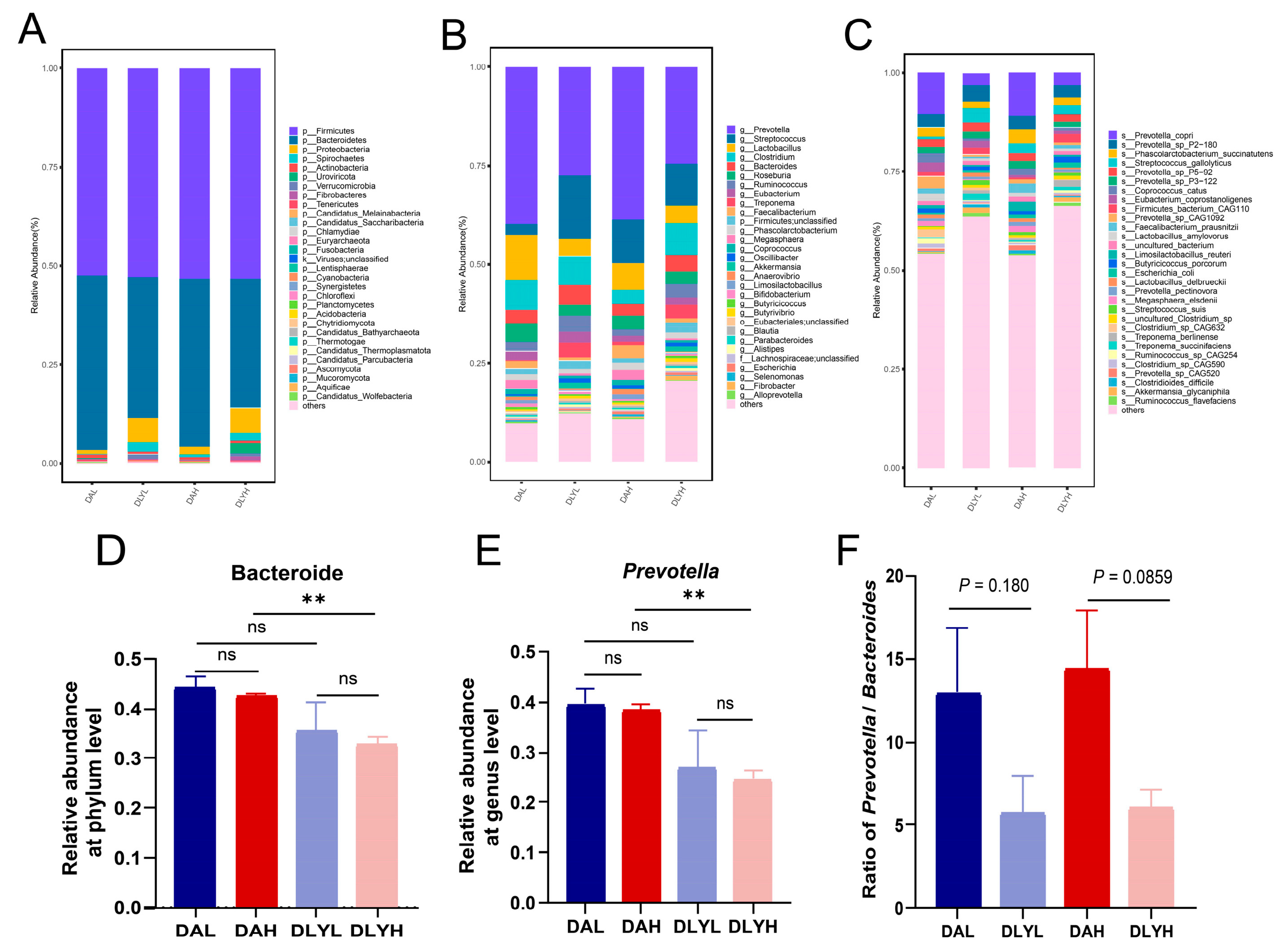 Microorganisms 12 01033 g002