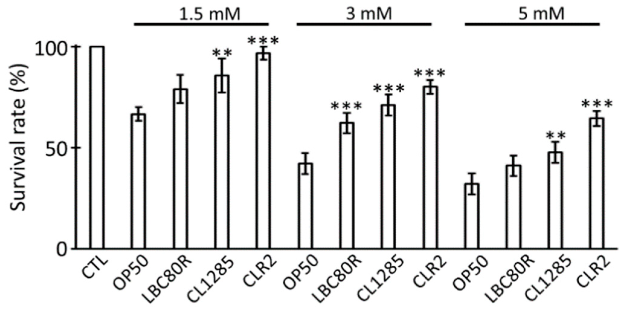 Microorganisms 12 01036 g002