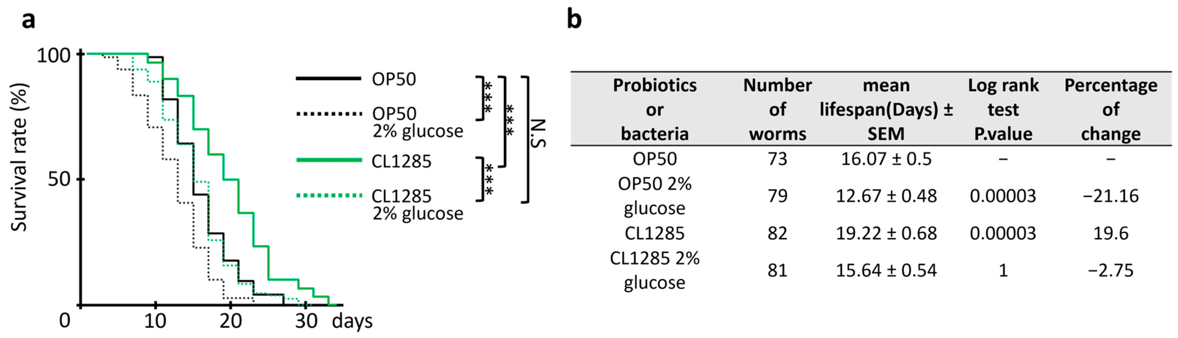 Microorganisms 12 01036 g005