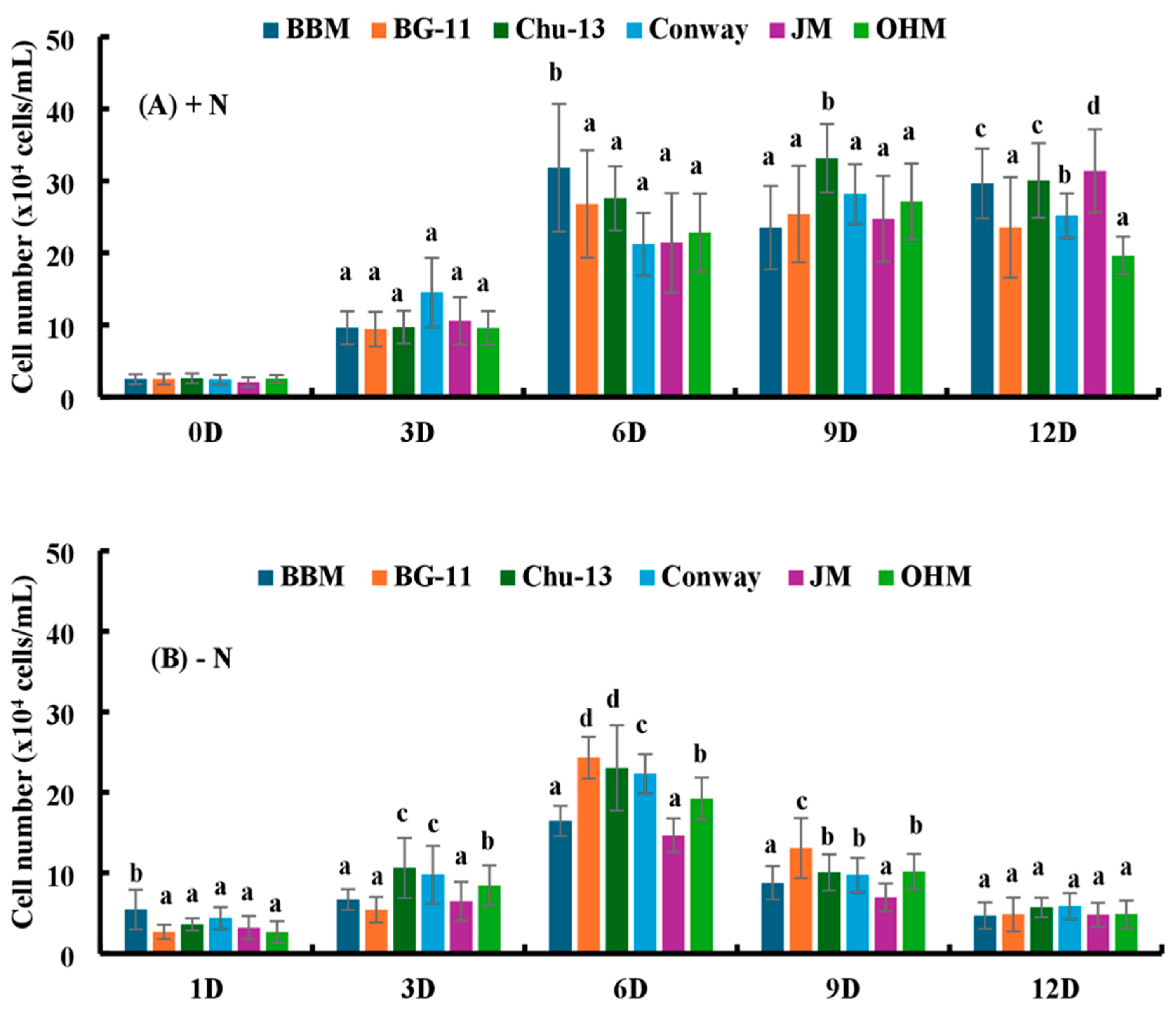 Microorganisms 12 01040 g002