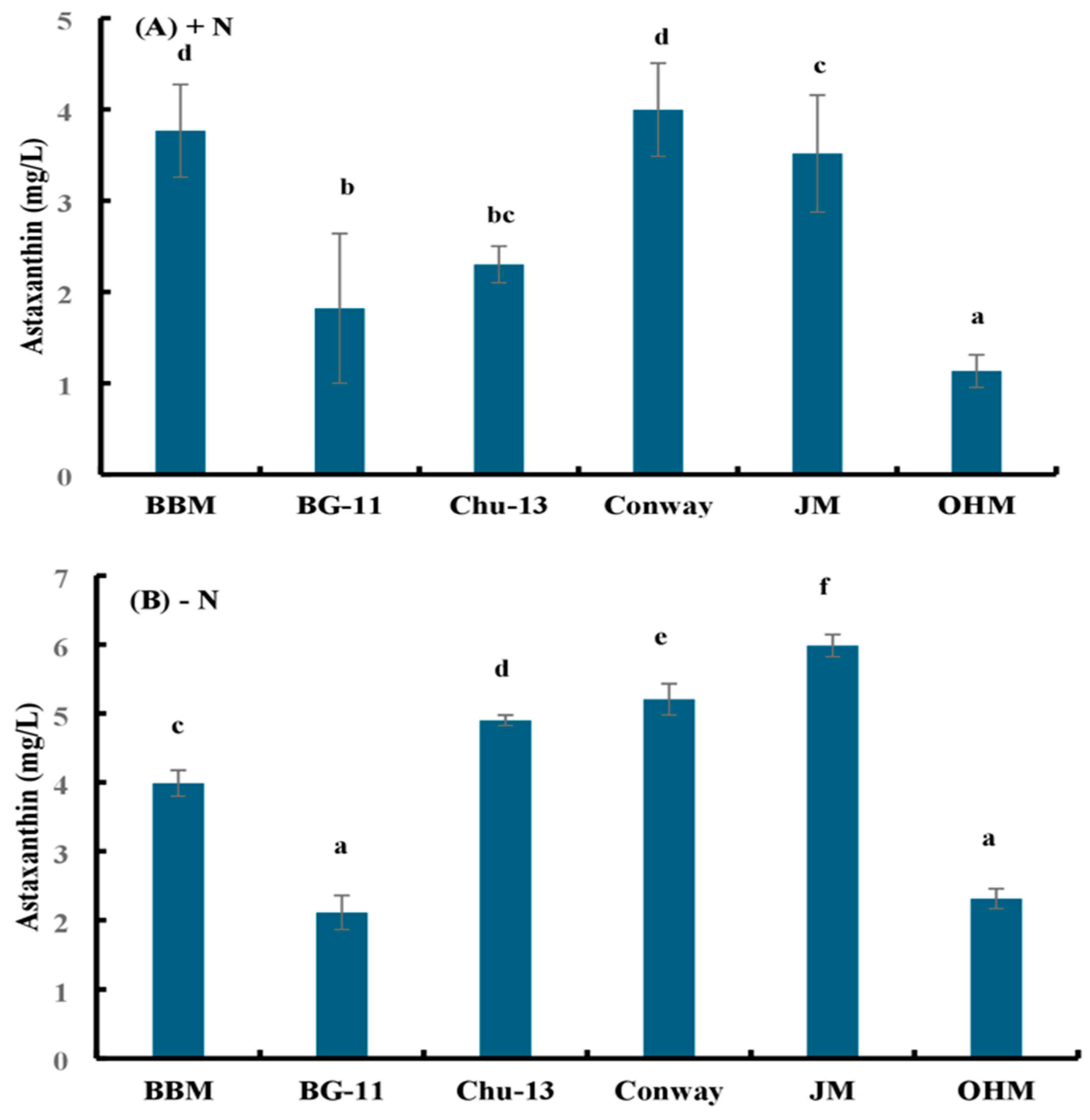 Microorganisms 12 01040 g003