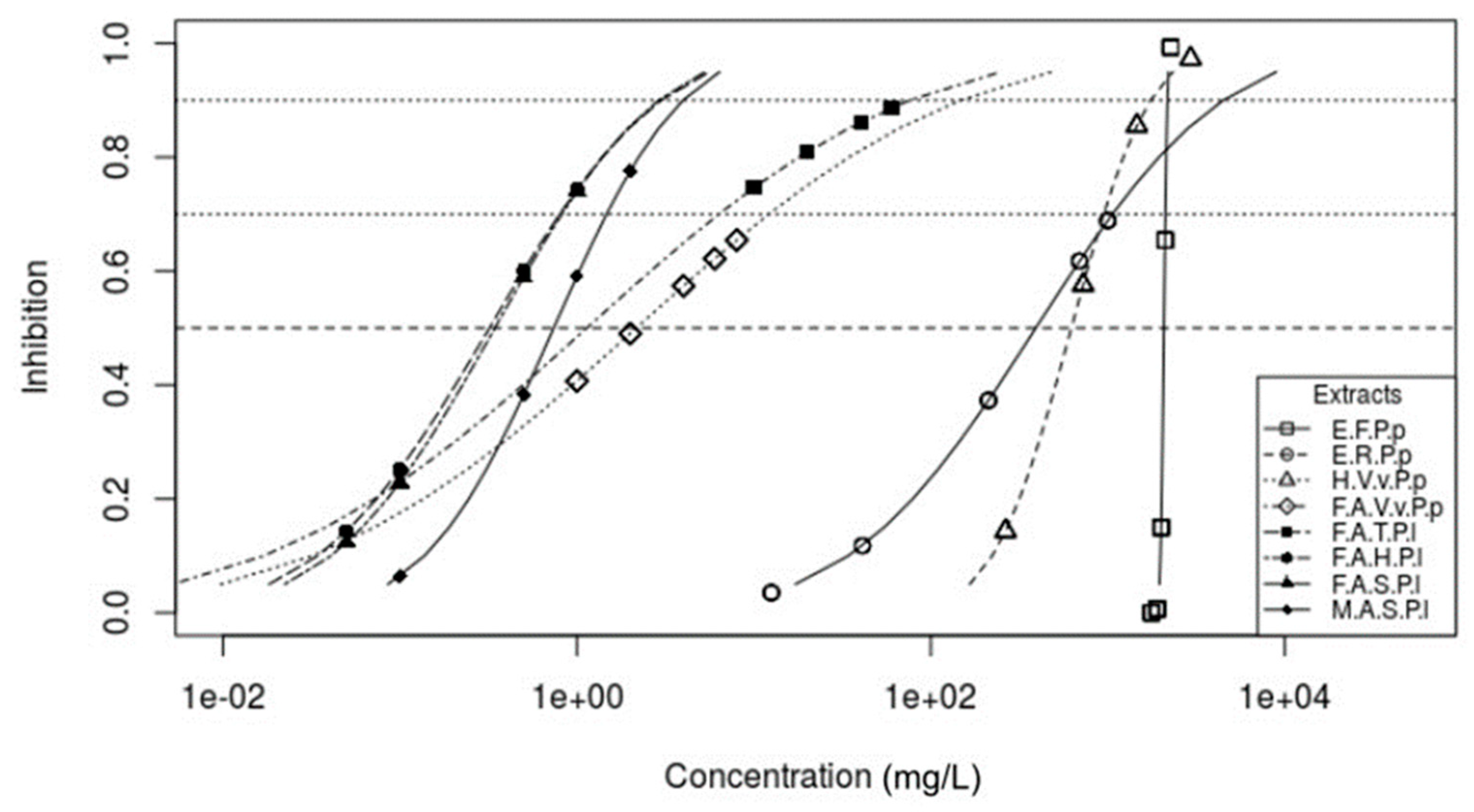 Microorganisms 12 01045 g001