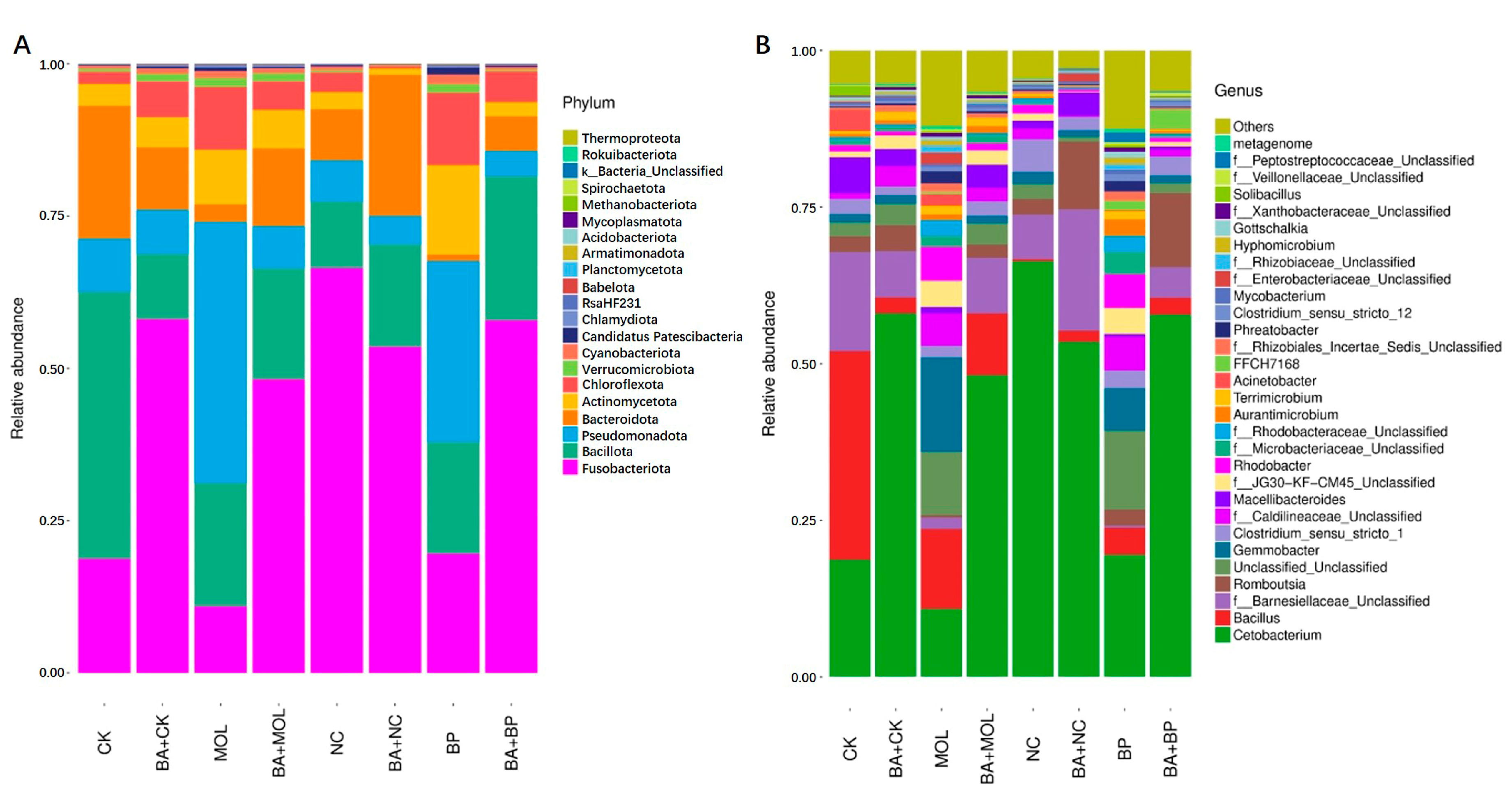 Microorganisms 12 01049 g003 Microorganisms 12 01049 g003