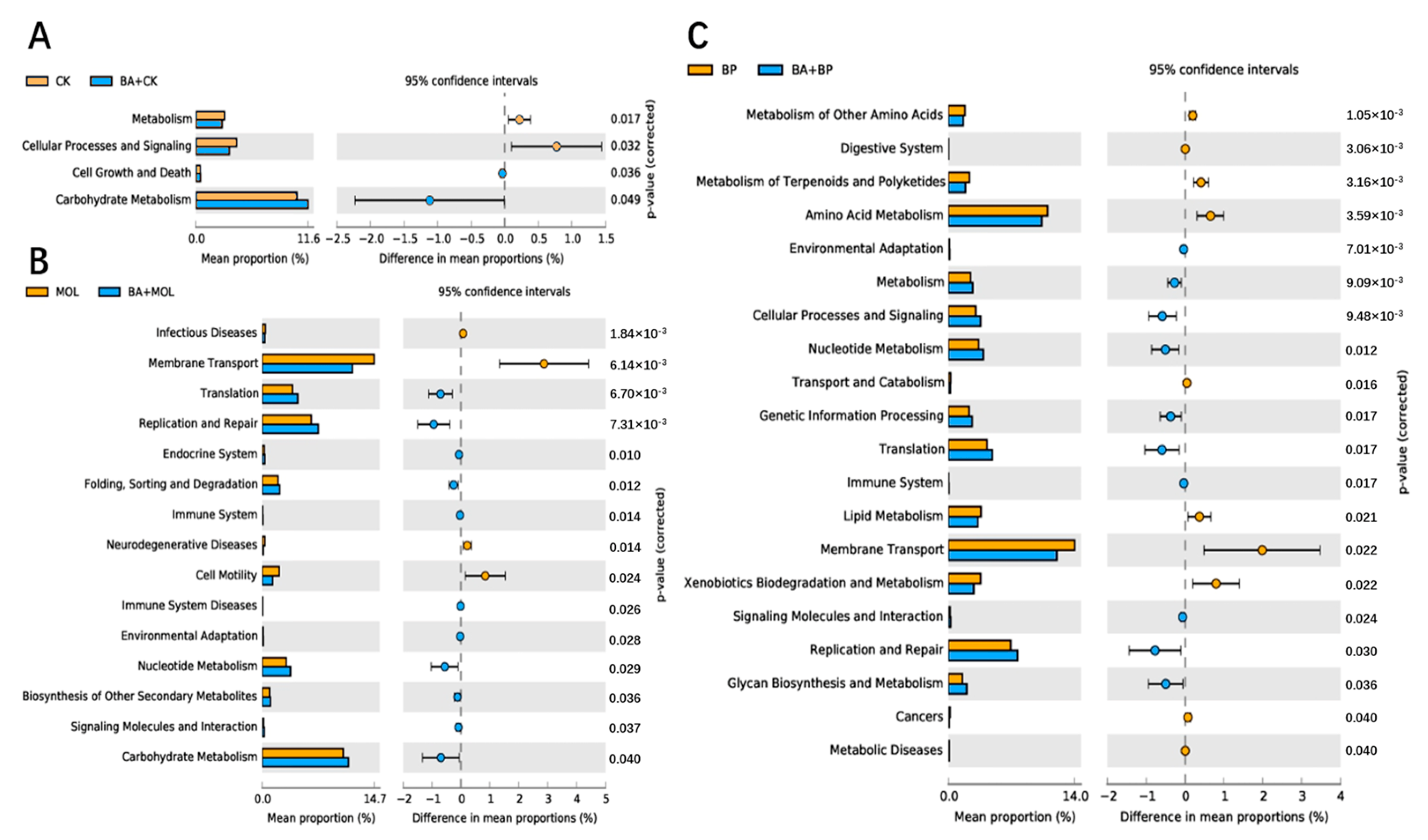 Microorganisms 12 01049 g005 Microorganisms 12 01049 g005