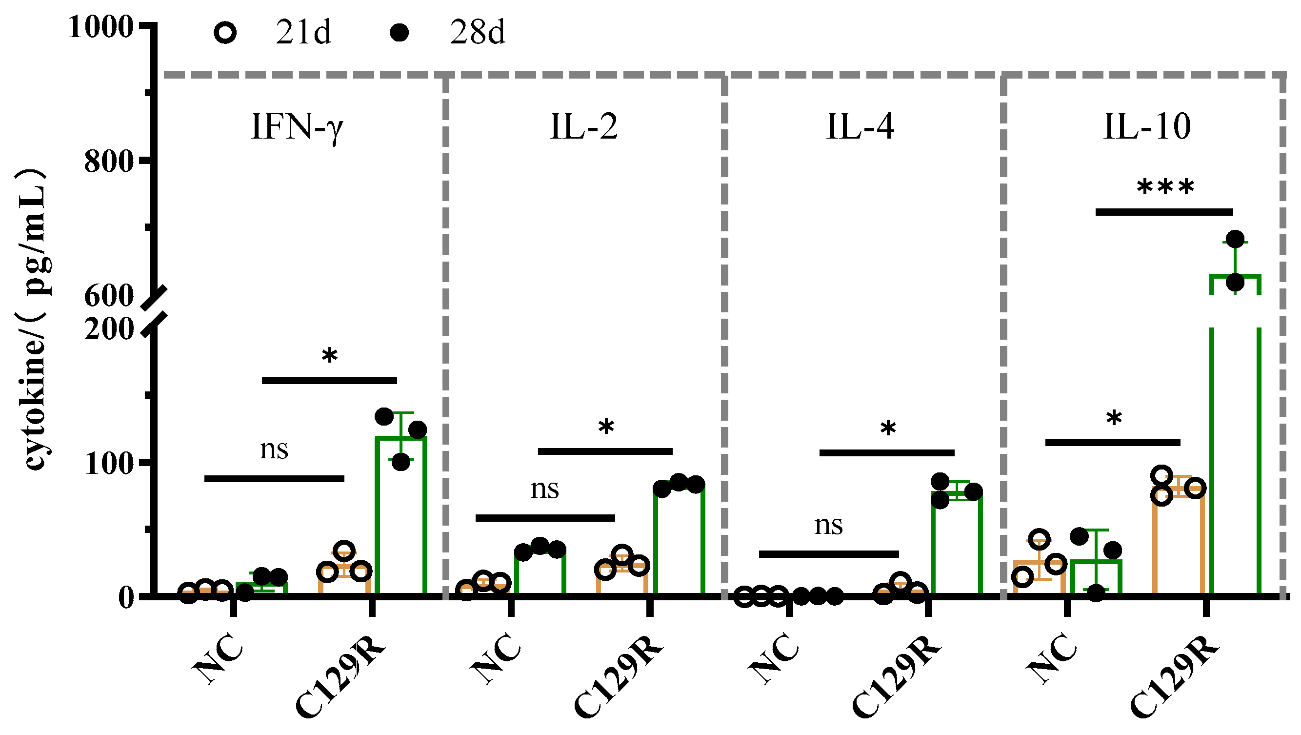 Microorganisms 12 01056 g007