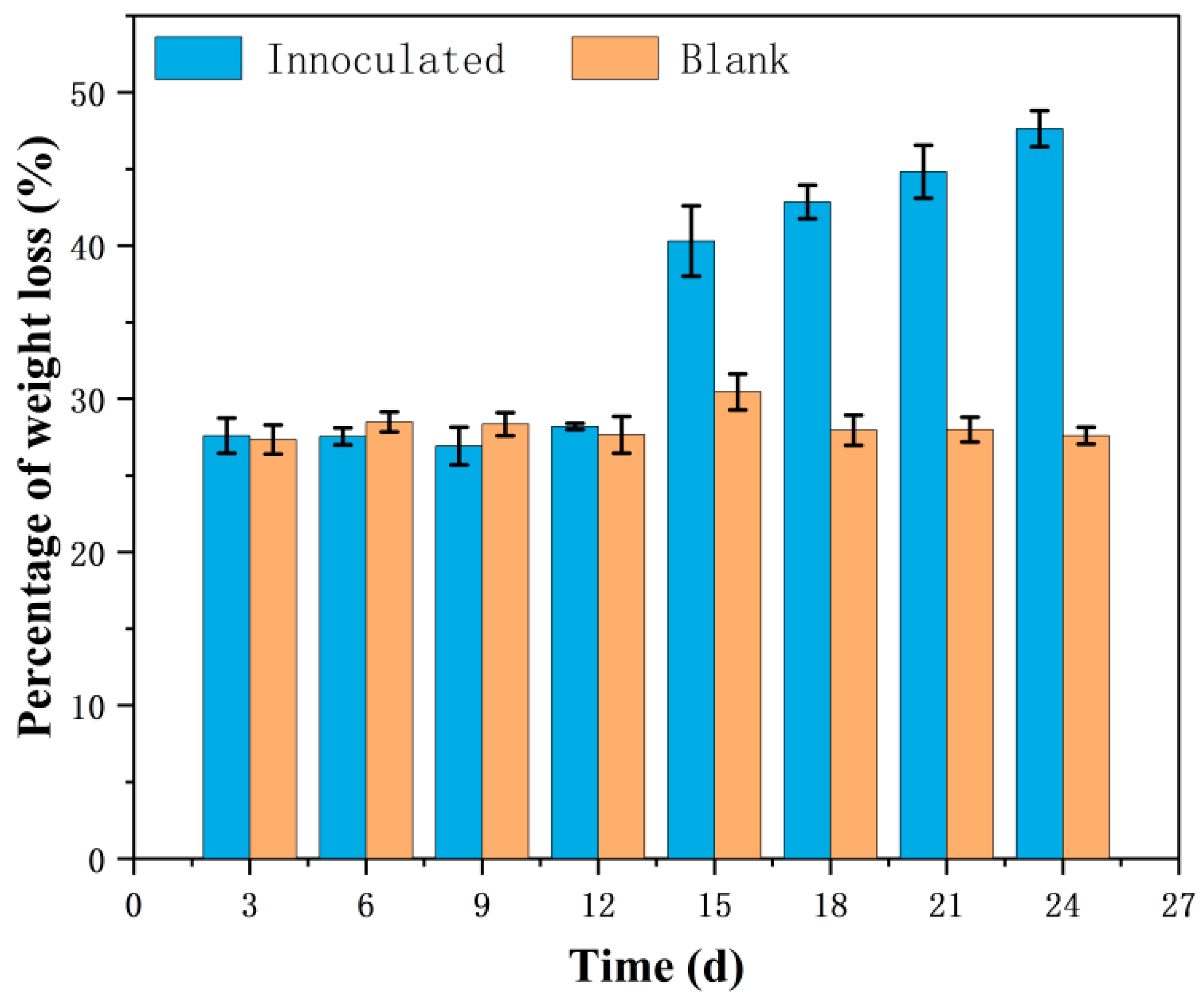 Microorganisms 12 01059 g001